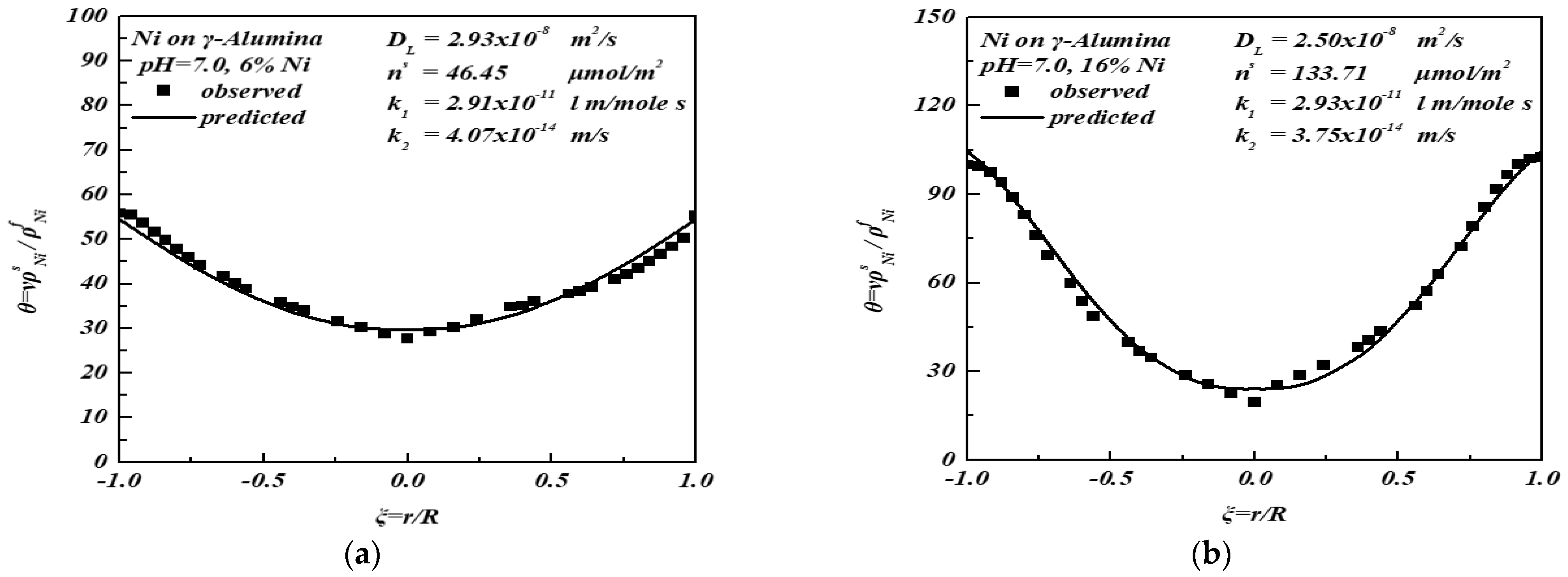 Catalysts 12 00274 g004 Catalysts 12 00274 g004