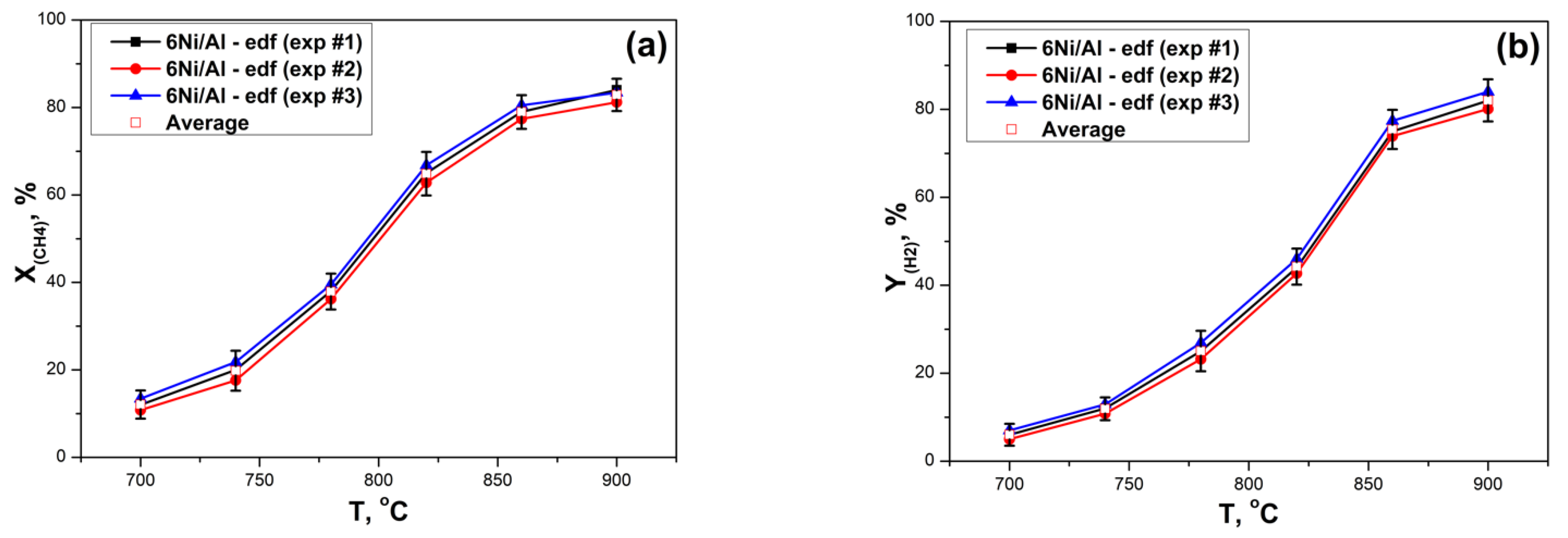 Catalysts 12 00274 g005 Catalysts 12 00274 g005