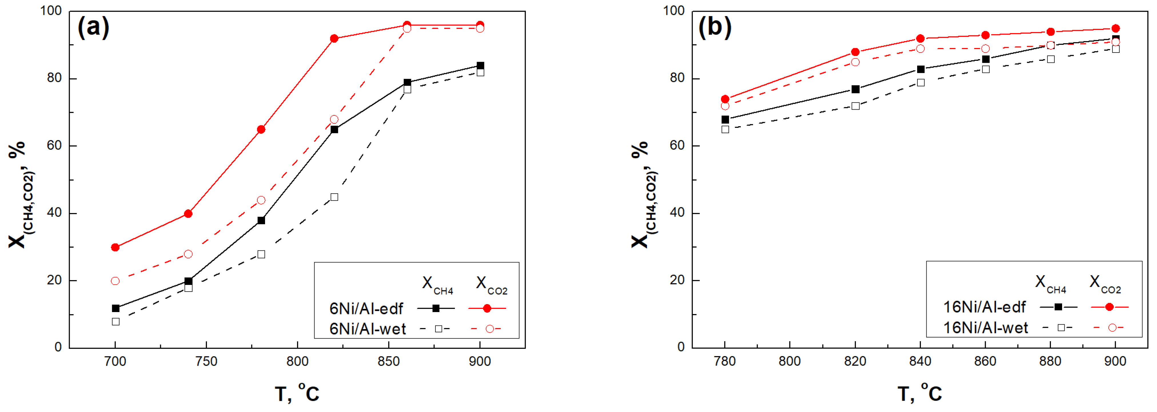 Catalysts 12 00274 g006 Catalysts 12 00274 g006