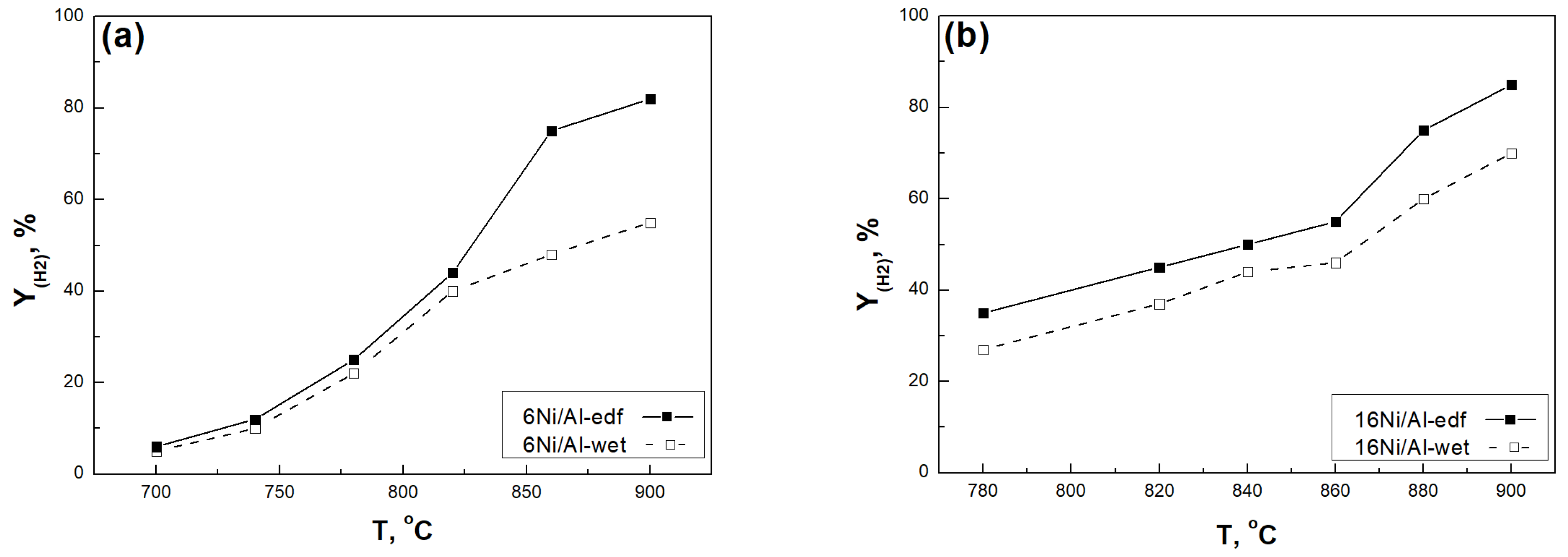 Catalysts 12 00274 g007 Catalysts 12 00274 g007