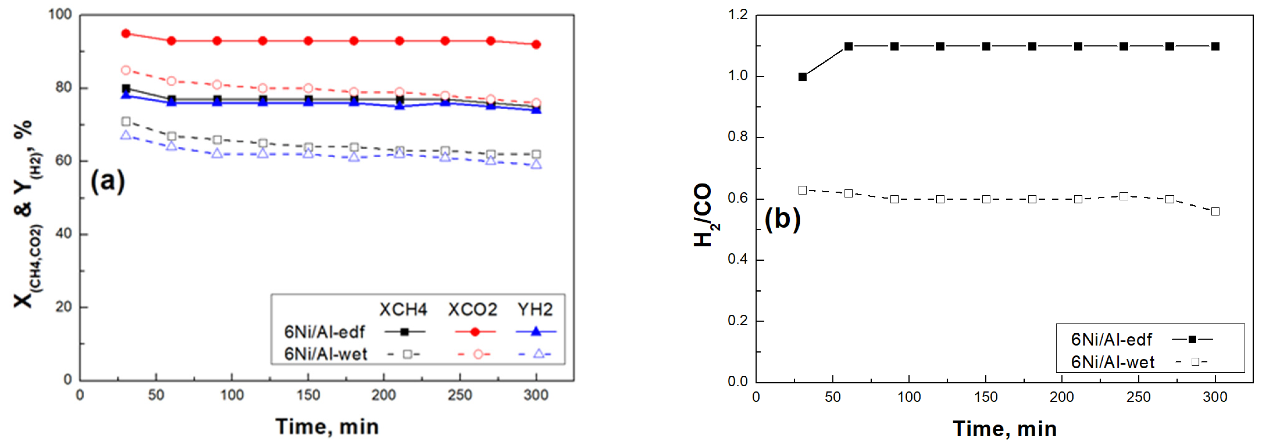 Catalysts 12 00274 g008 Catalysts 12 00274 g008