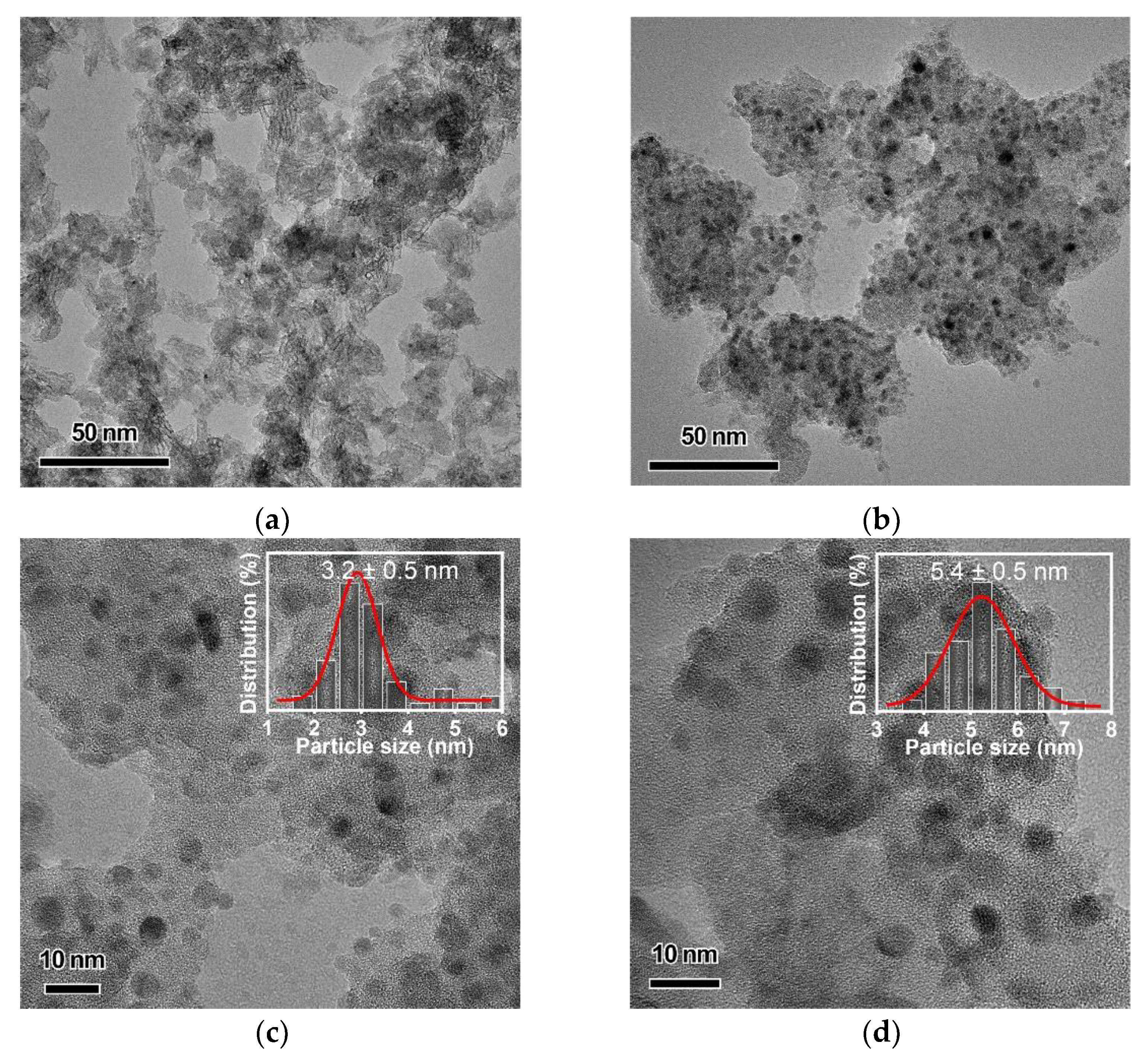 Catalysts 12 00276 g001 550