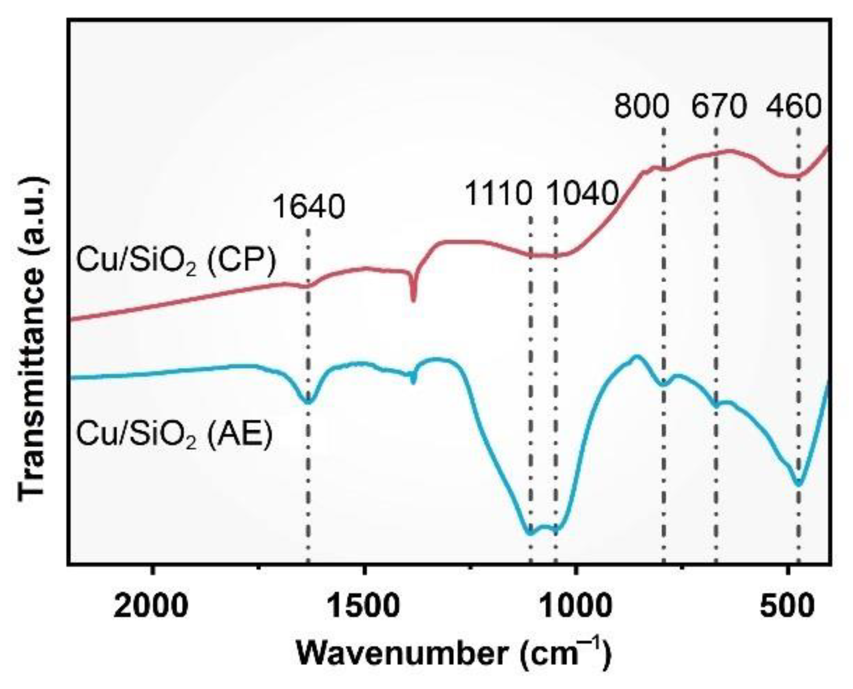 Catalysts 12 00276 g002 550