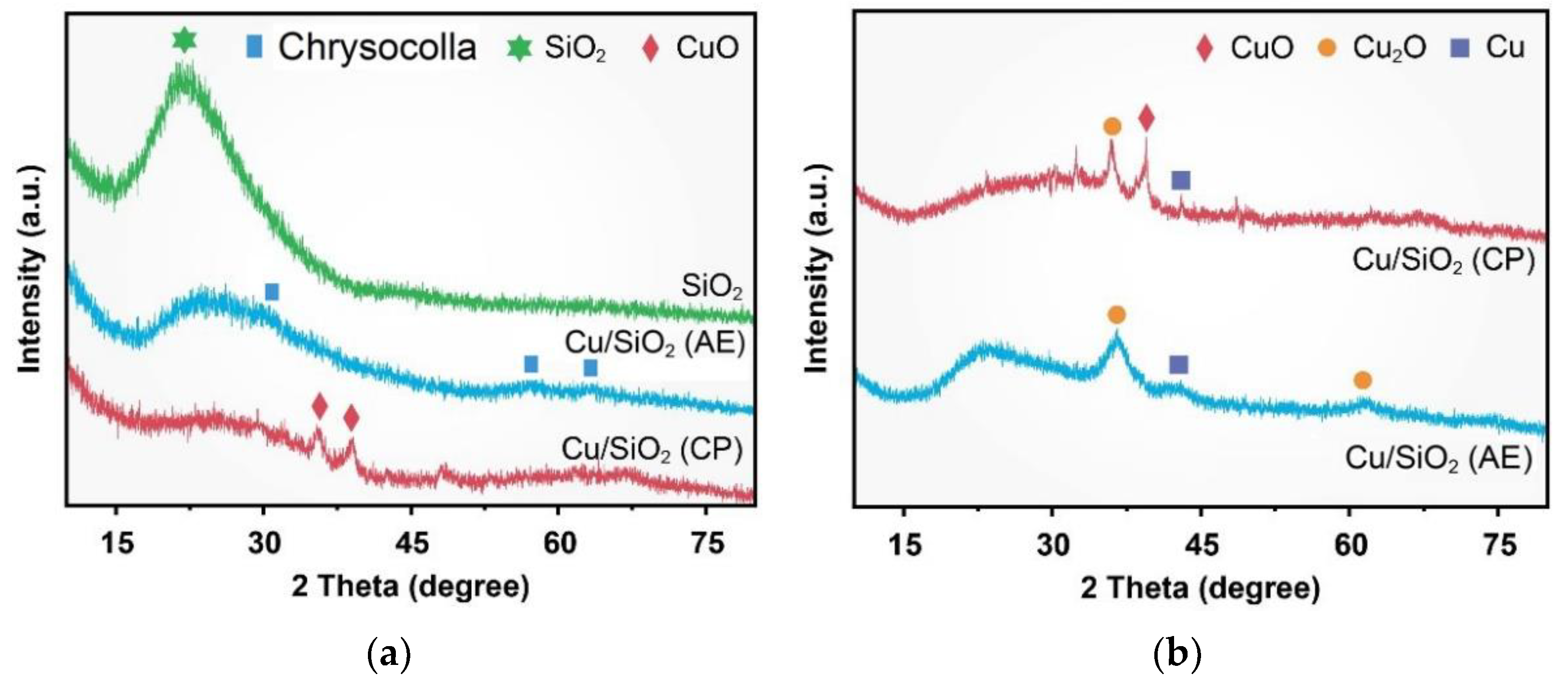Catalysts 12 00276 g003 550