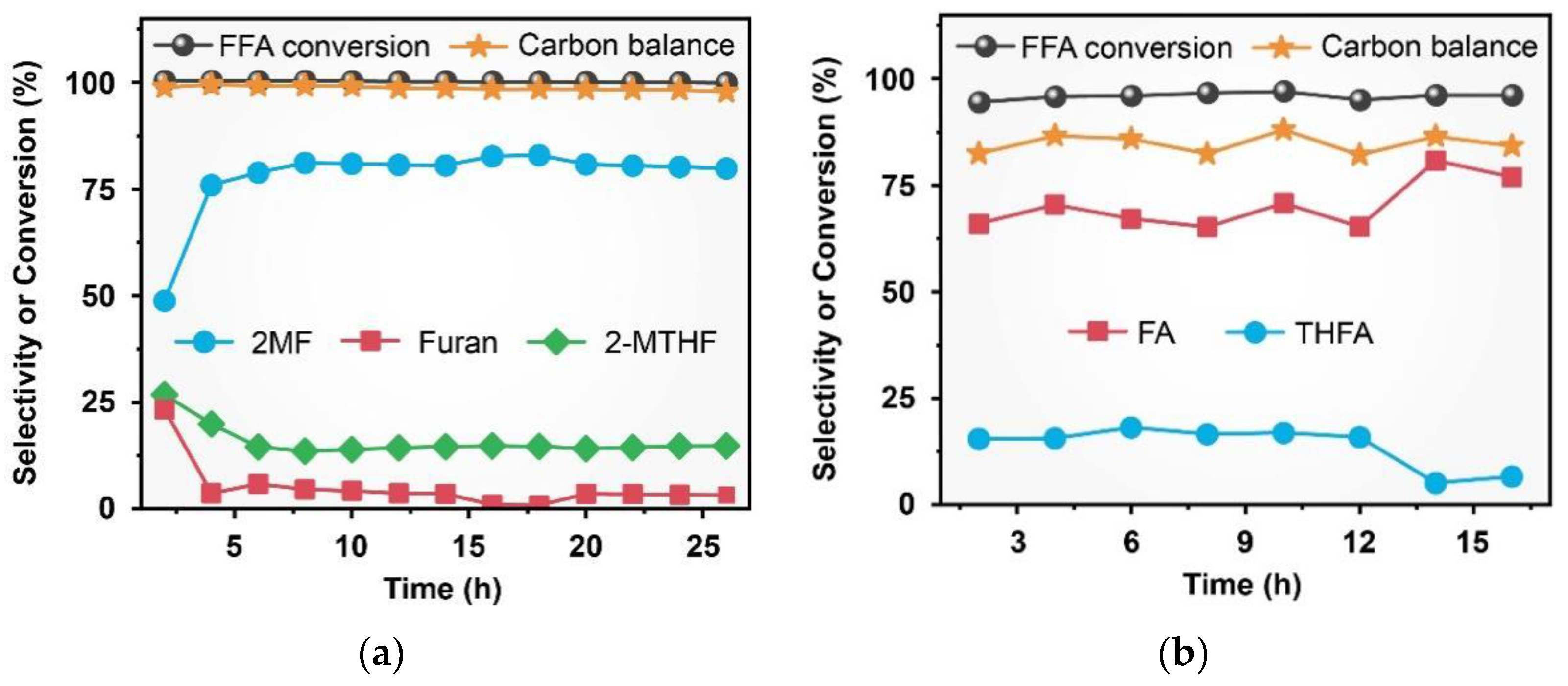 Catalysts 12 00276 g007 550