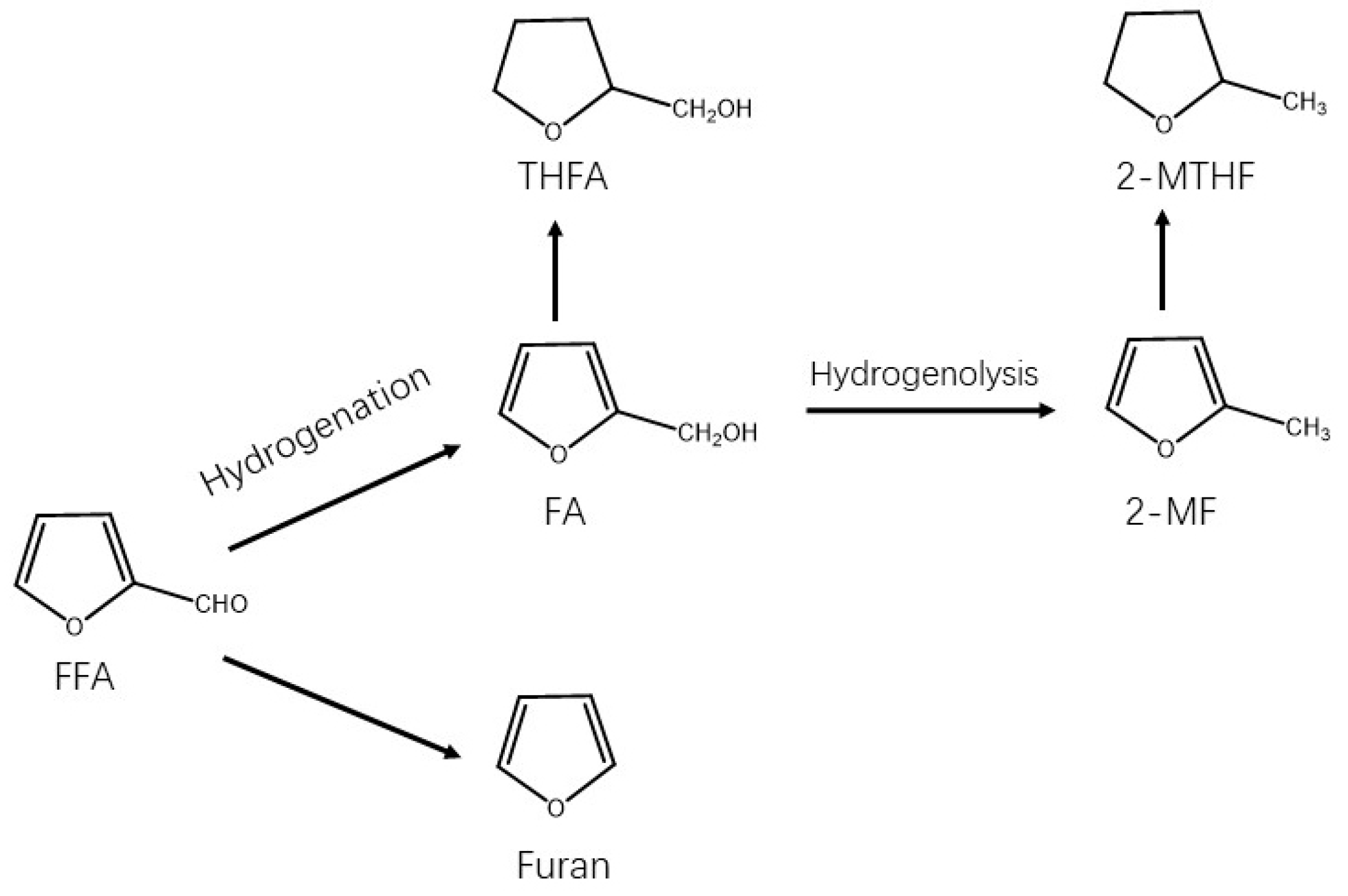 Catalysts 12 00276 sch001 550