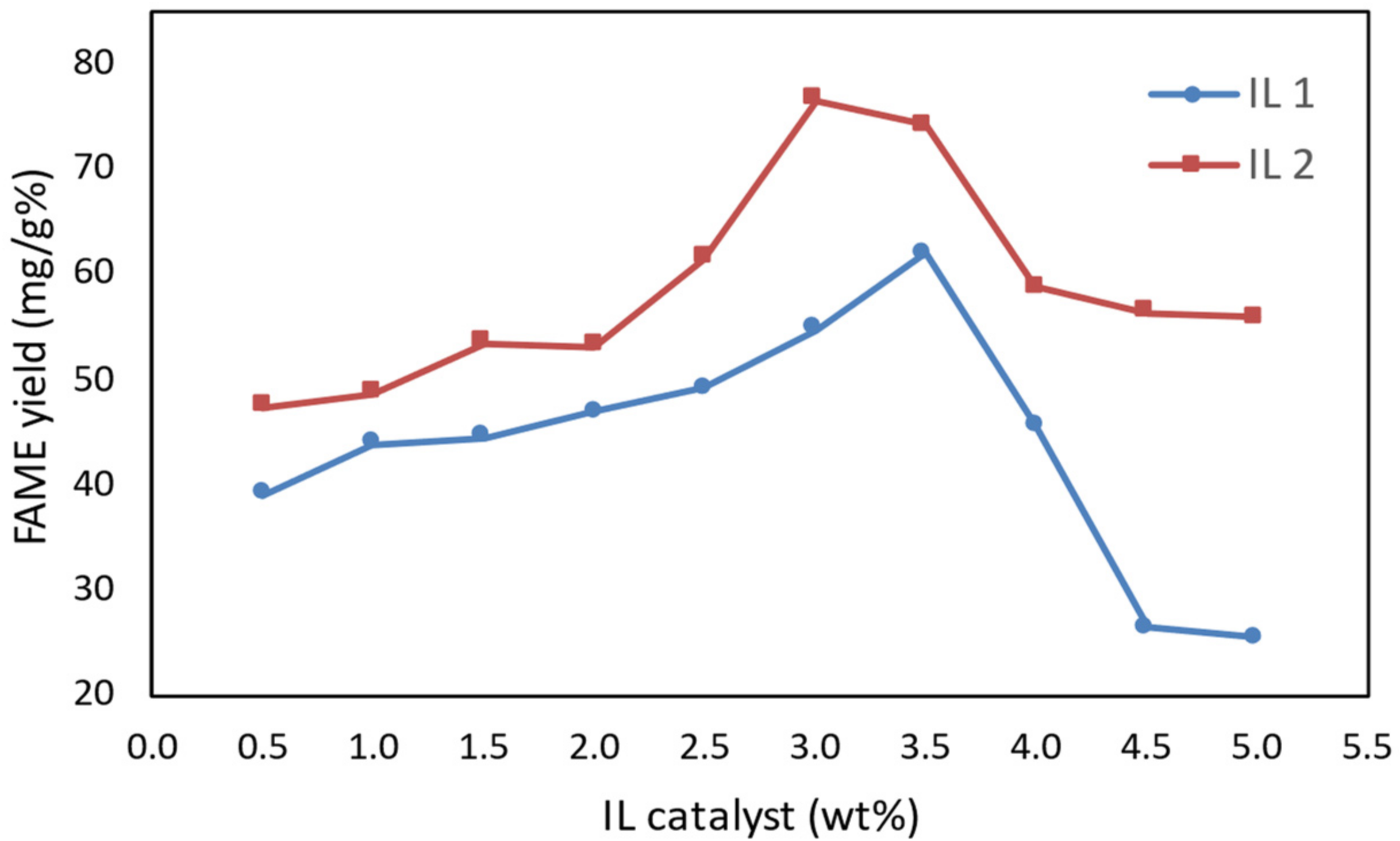 Catalysts 12 00277 g002