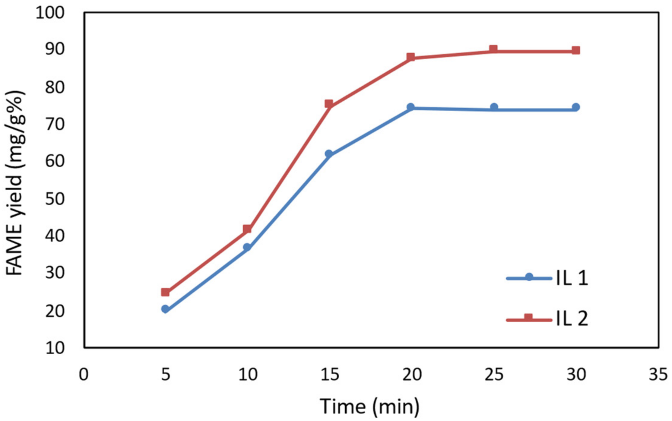 Catalysts 12 00277 g003