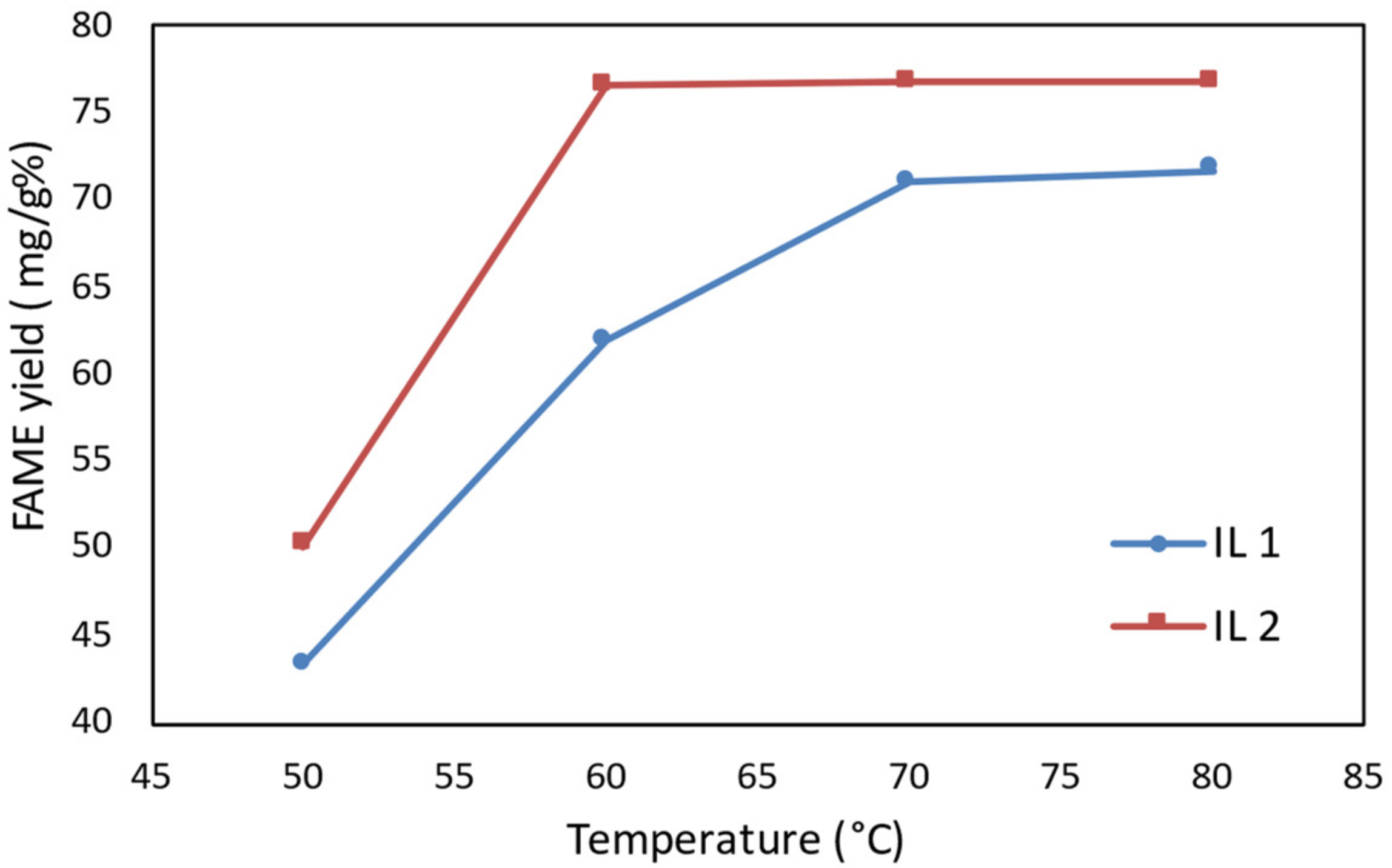 Catalysts 12 00277 g004