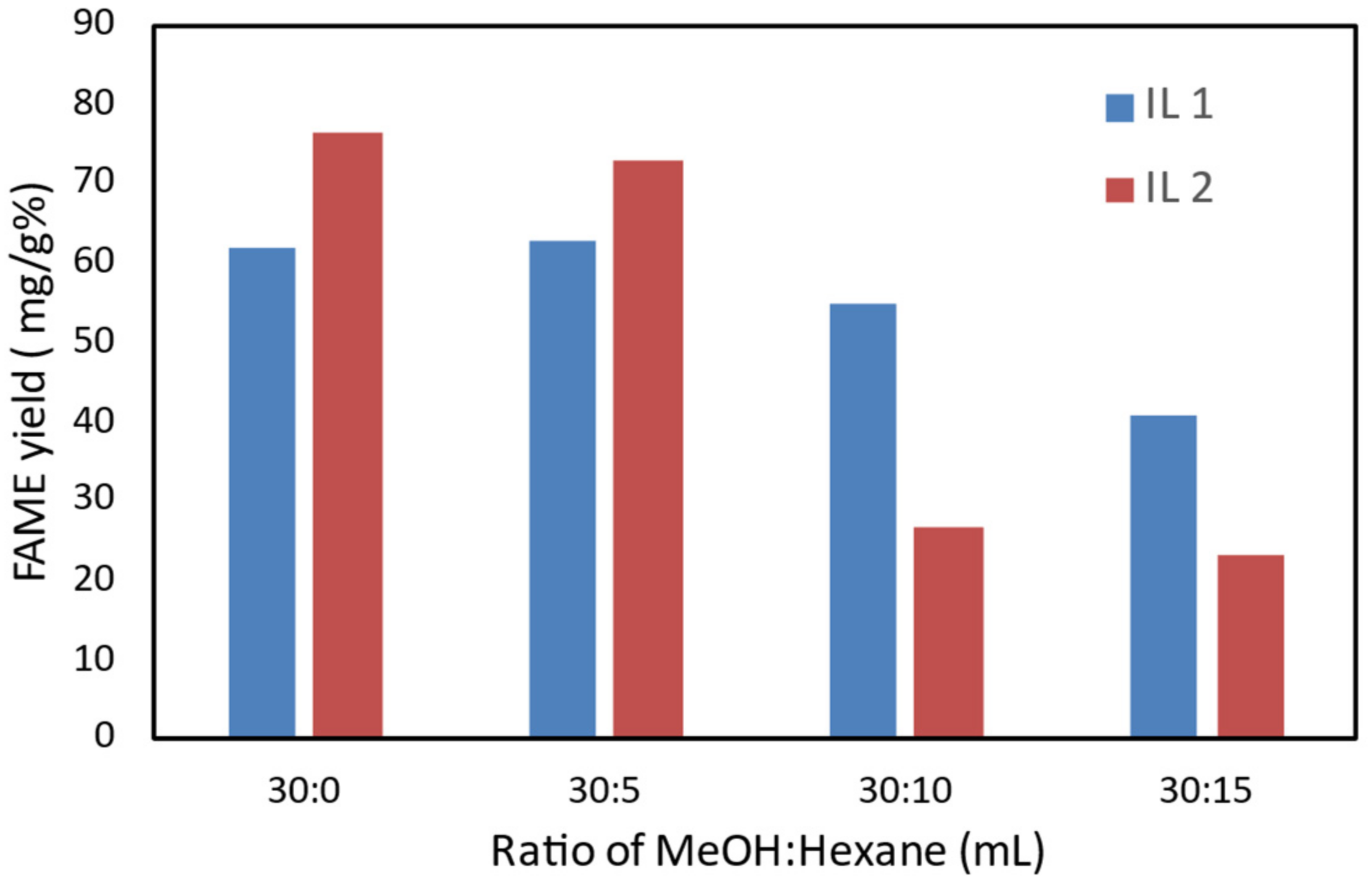 Catalysts 12 00277 g005