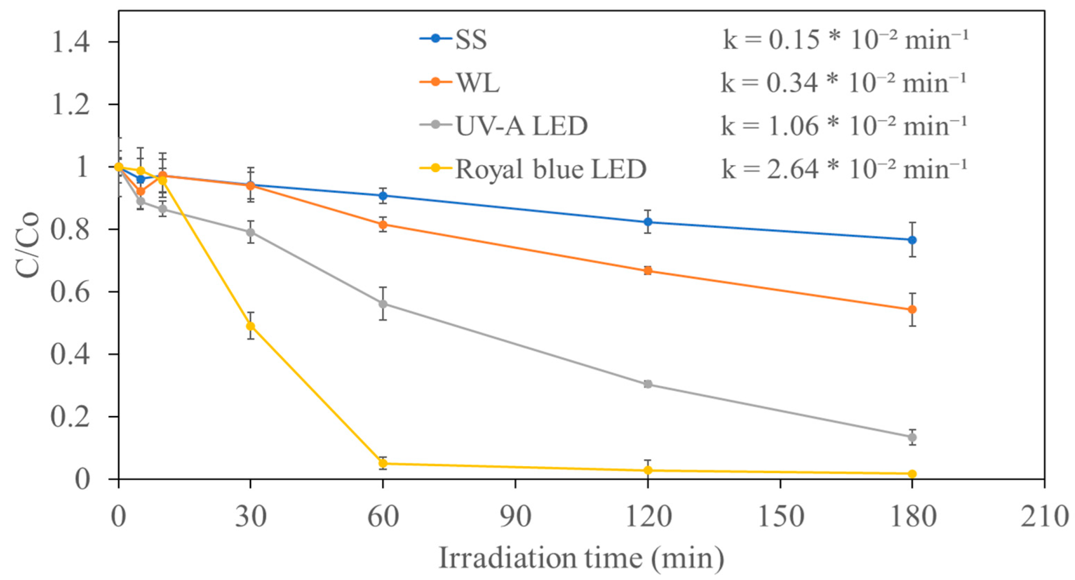 Catalysts 12 00281 g003