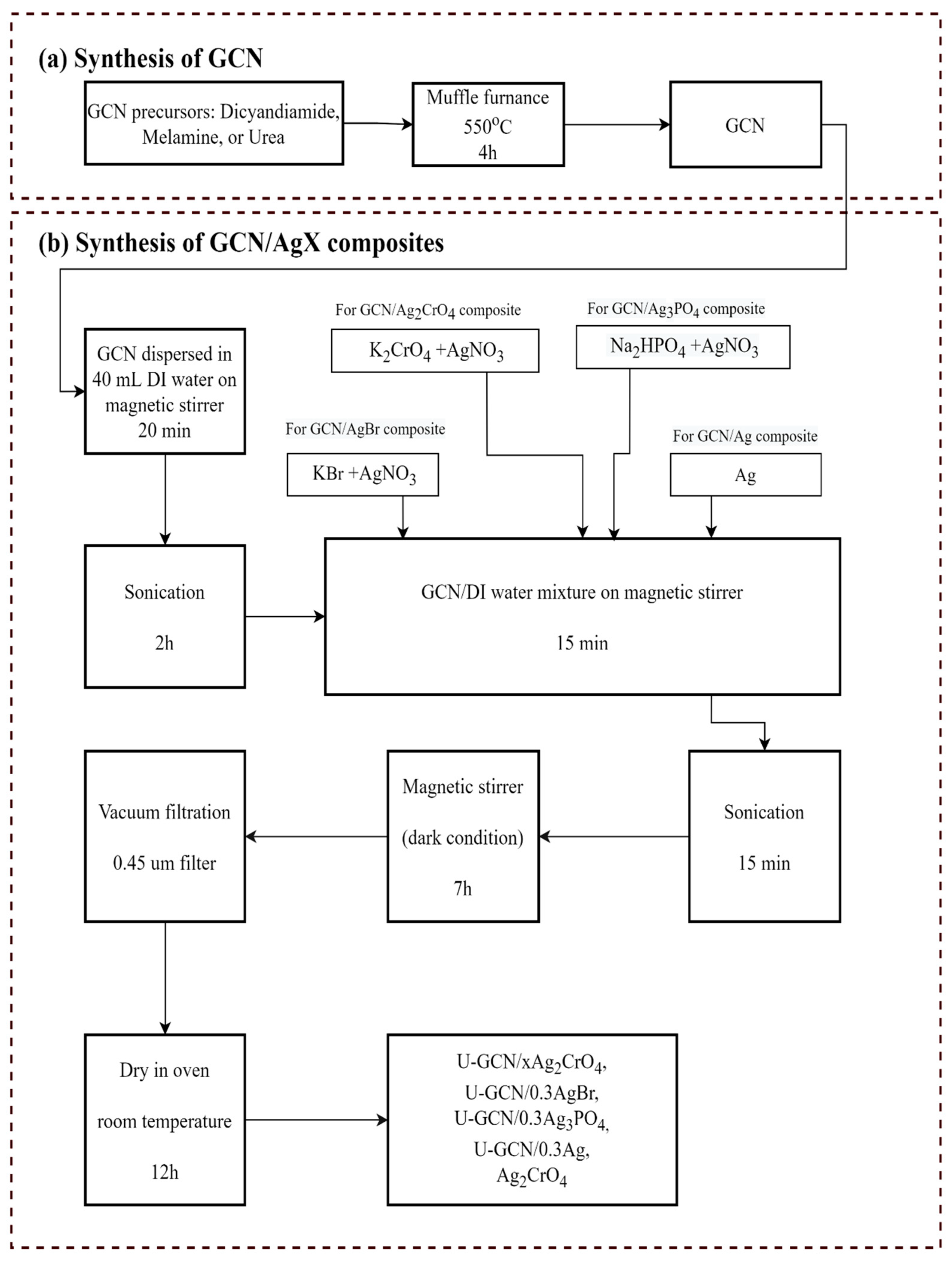 Catalysts 12 00281 g005
