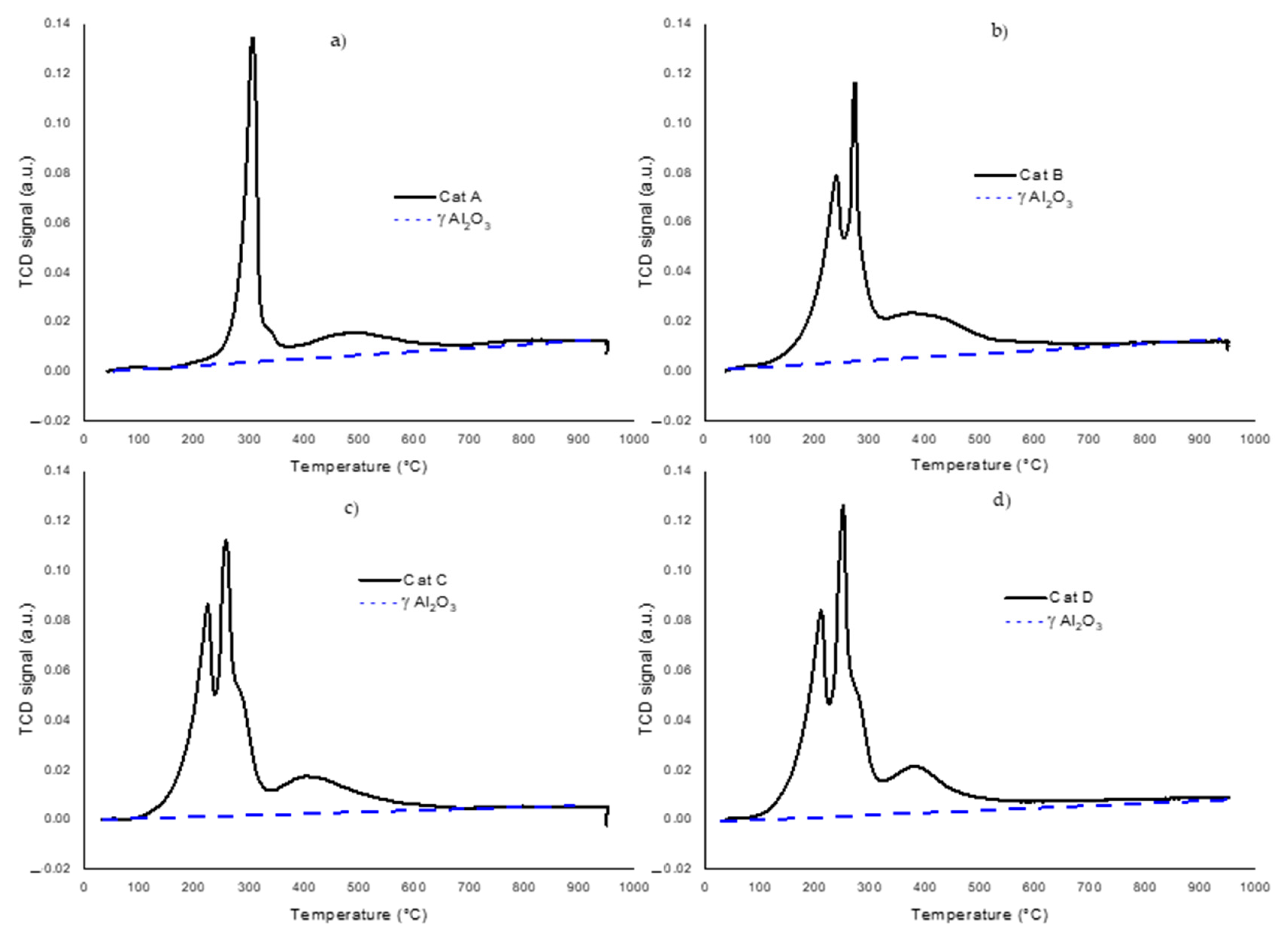 Catalysts 12 00282 g002