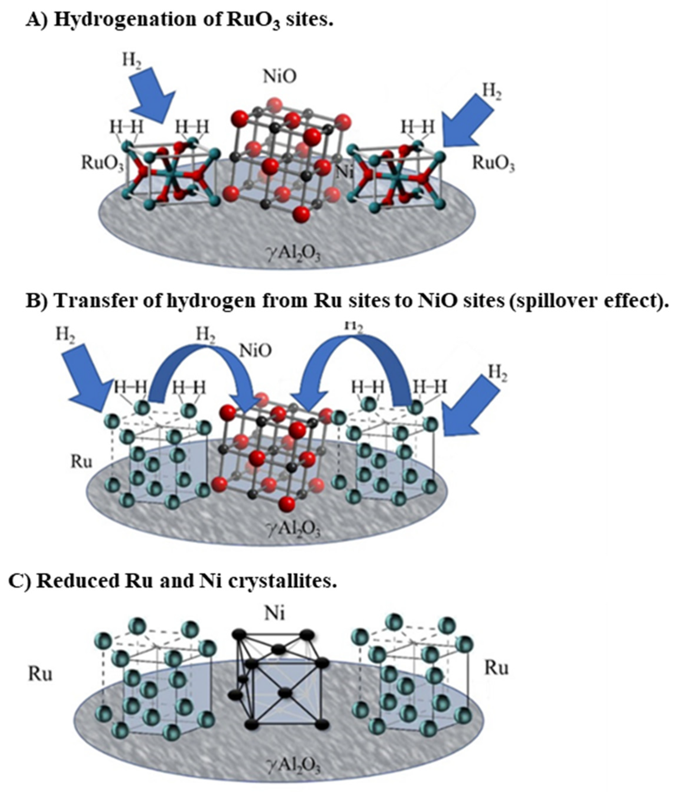 Catalysts 12 00282 g003