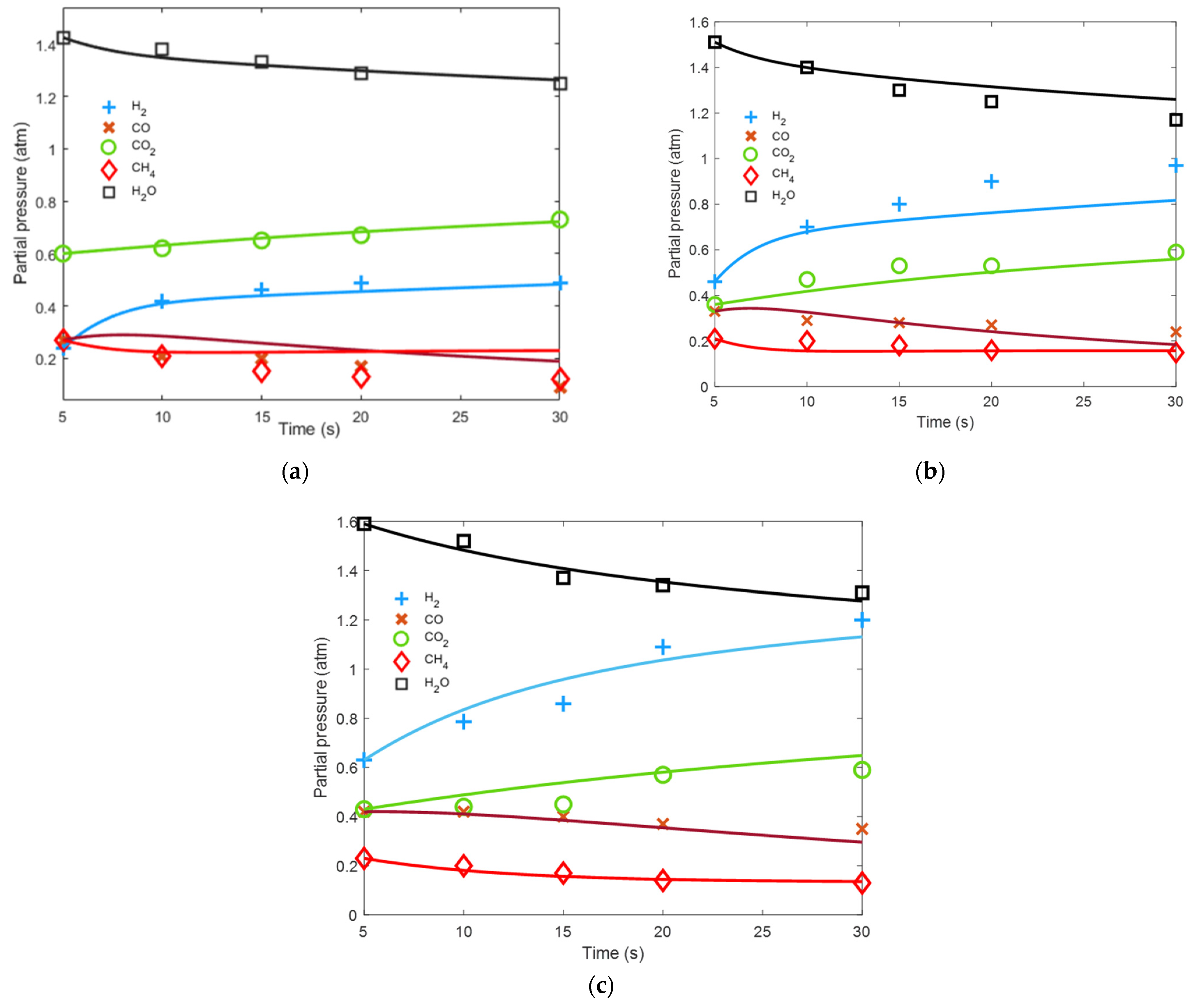 Catalysts 12 00282 g004