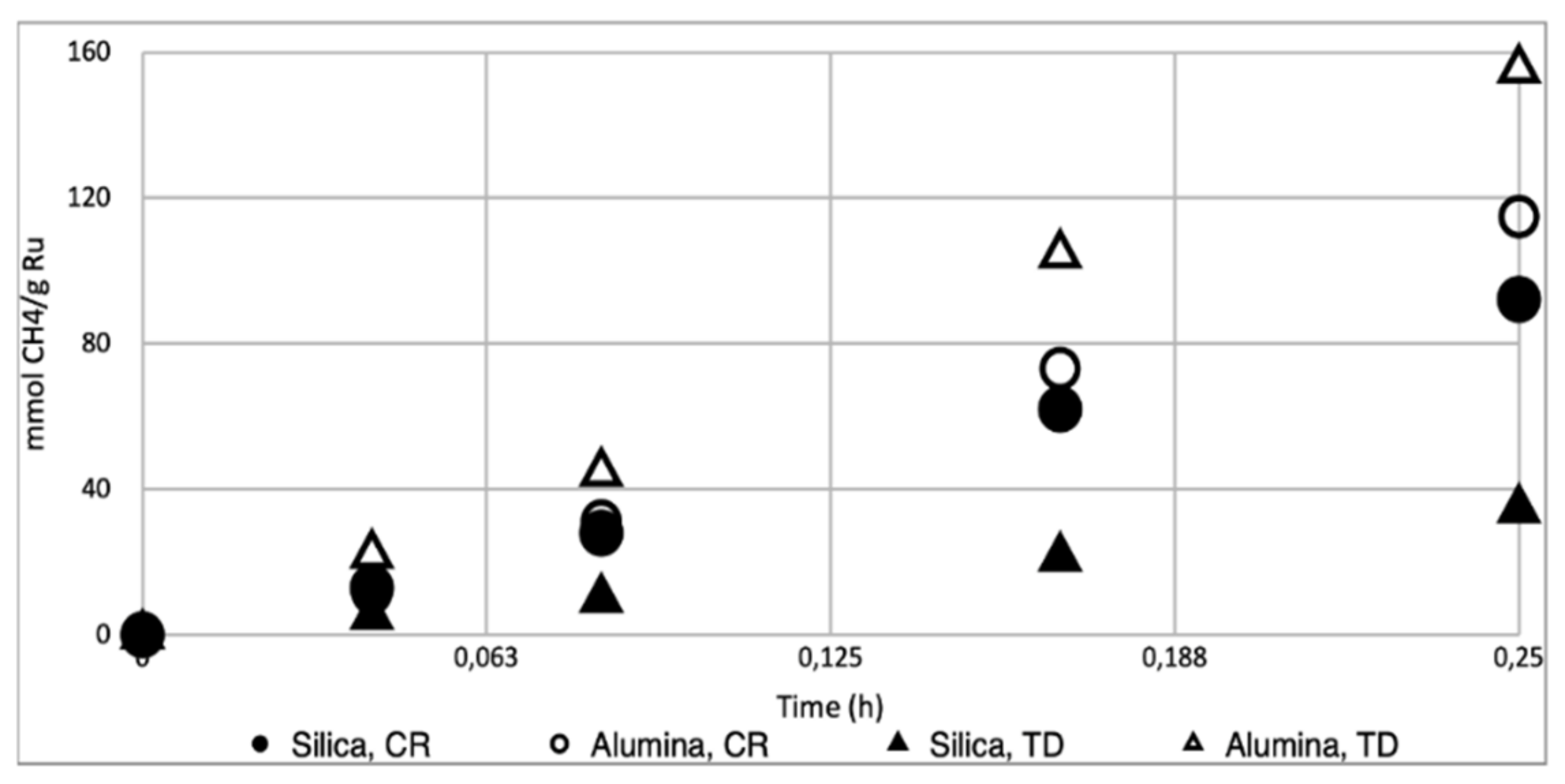 Catalysts 12 00284 g004