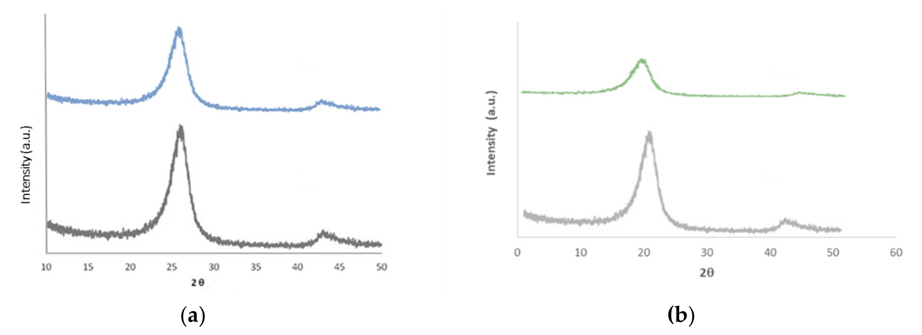 Catalysts 12 00285 g001