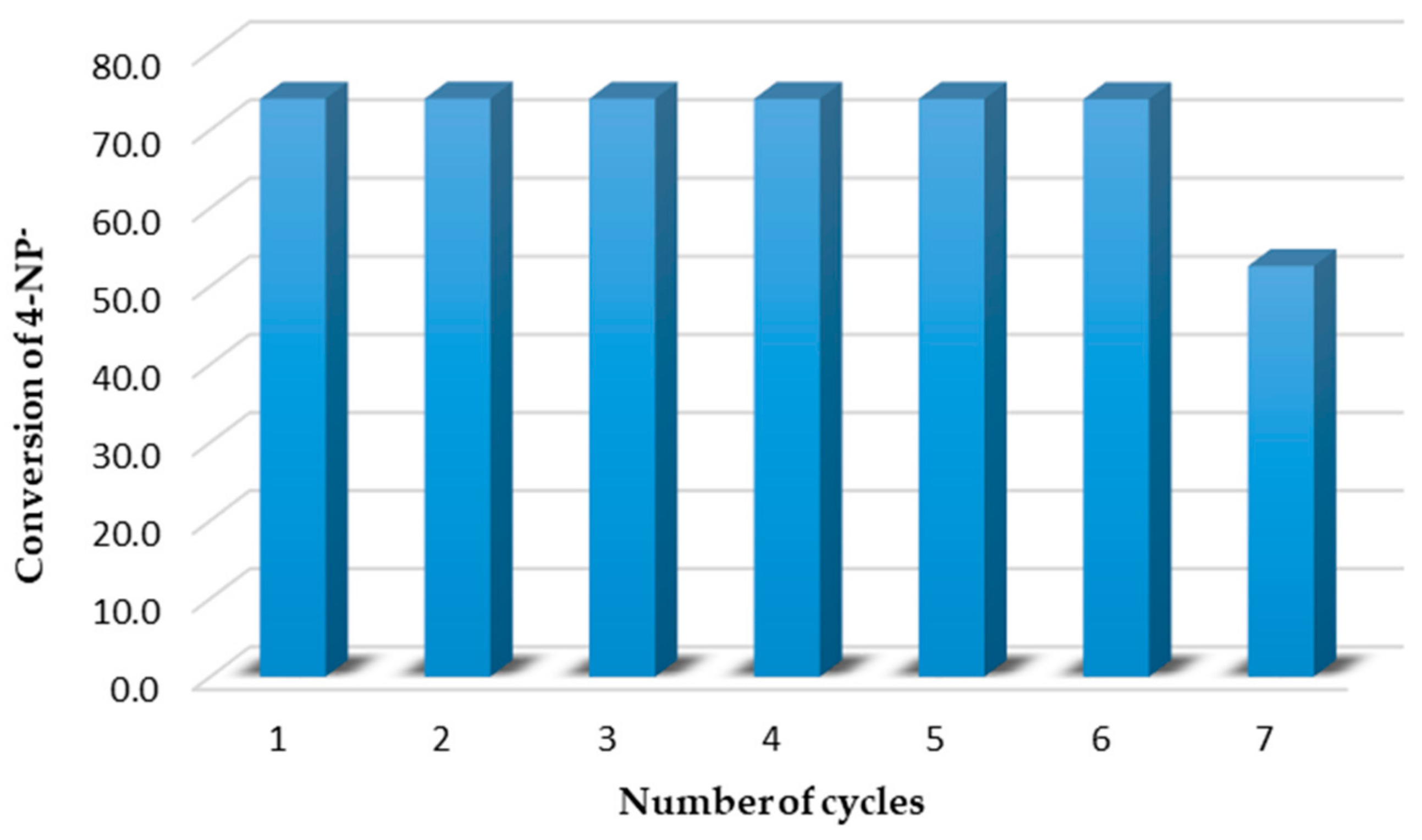 Catalysts 12 00285 g004