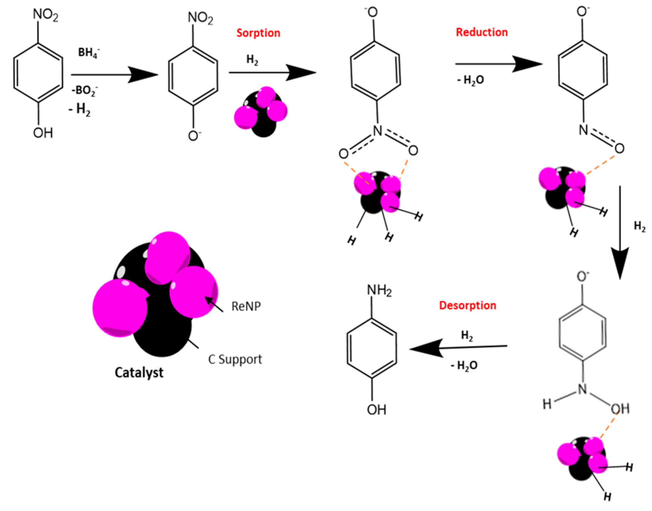 Catalysts 12 00285 sch002
