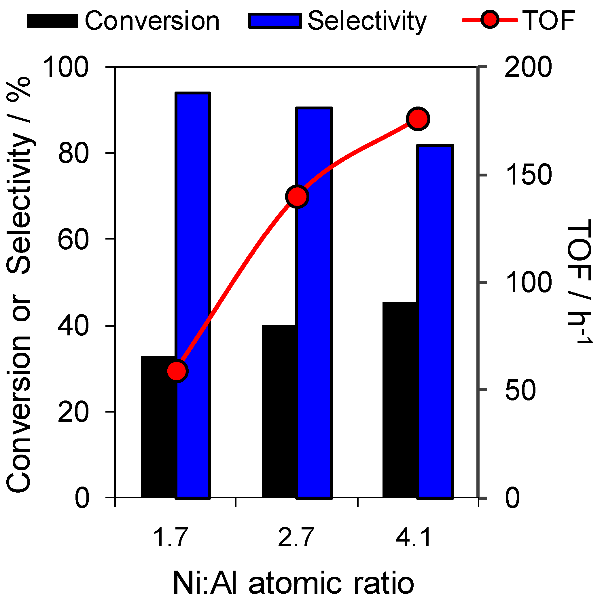 Catalysts 12 00286 g003