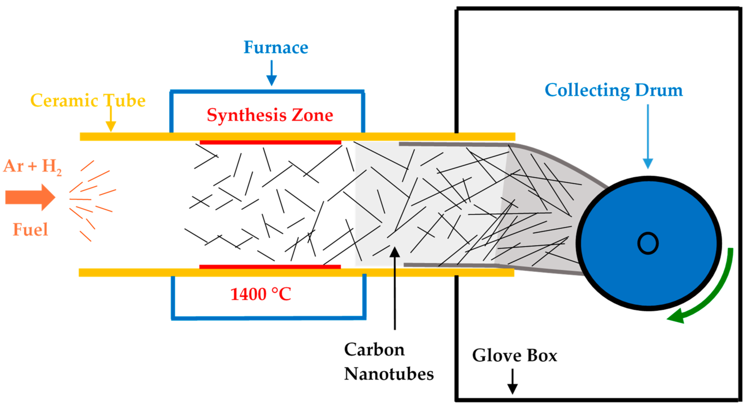 Catalysts 12 00287 g002 550