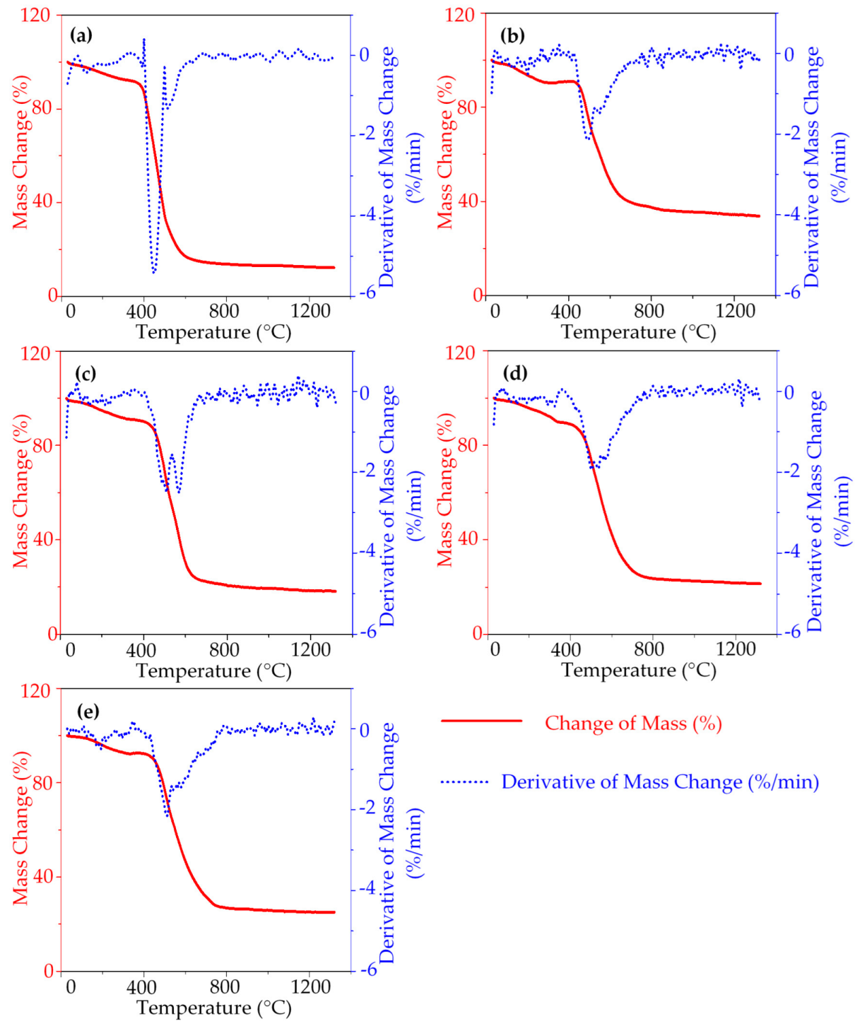 Catalysts 12 00287 g006 550