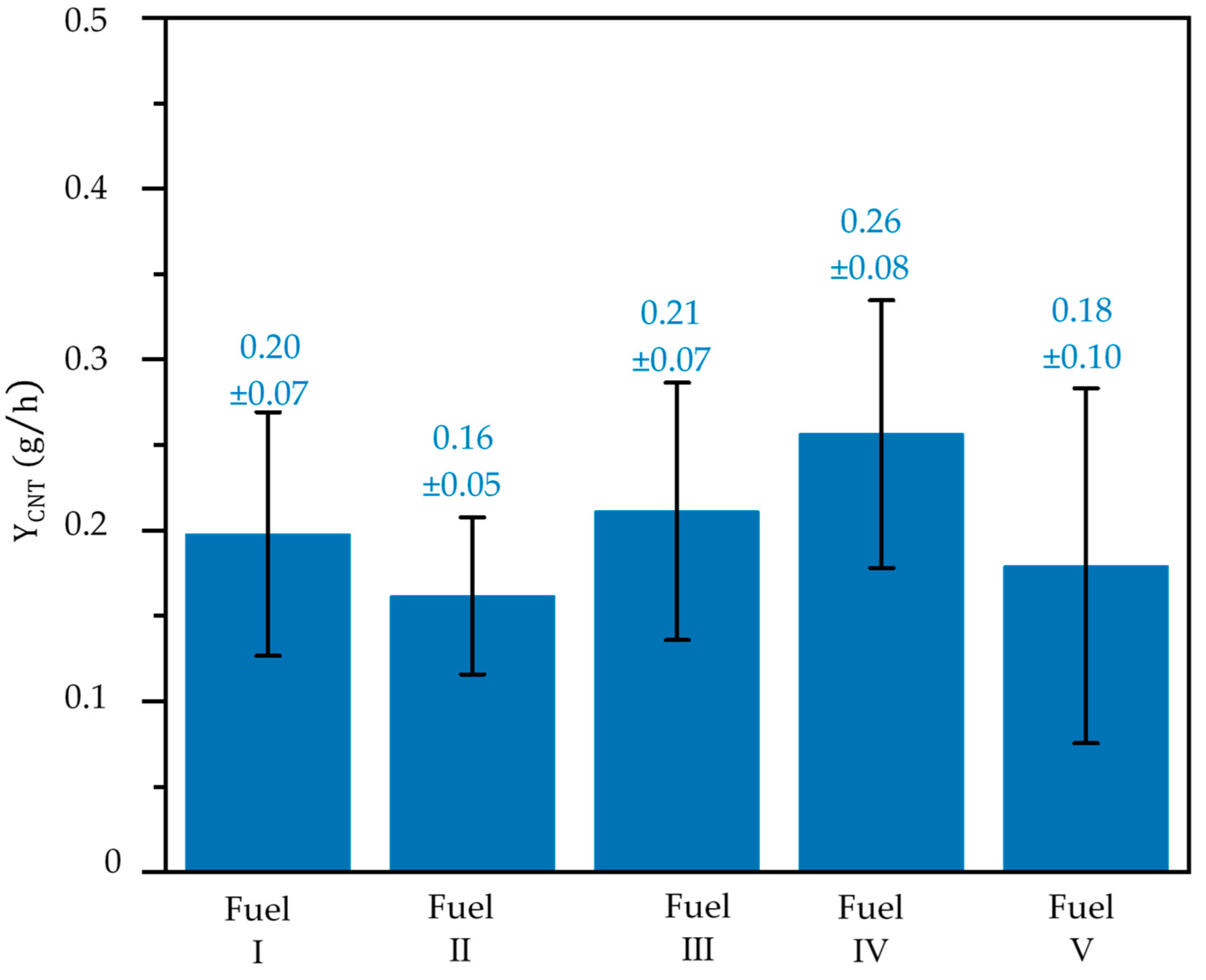 Catalysts 12 00287 g008 550