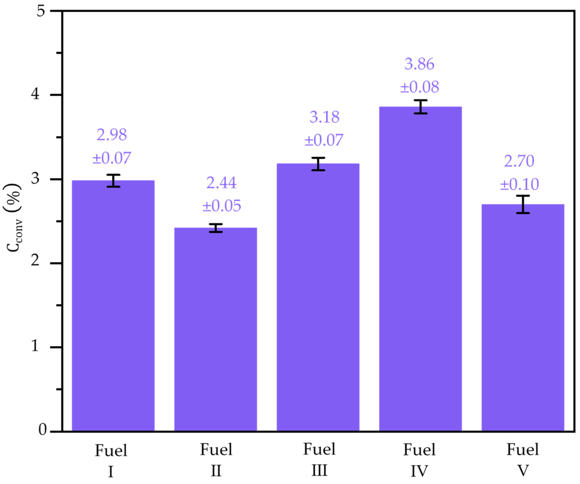 Catalysts 12 00287 g009 550