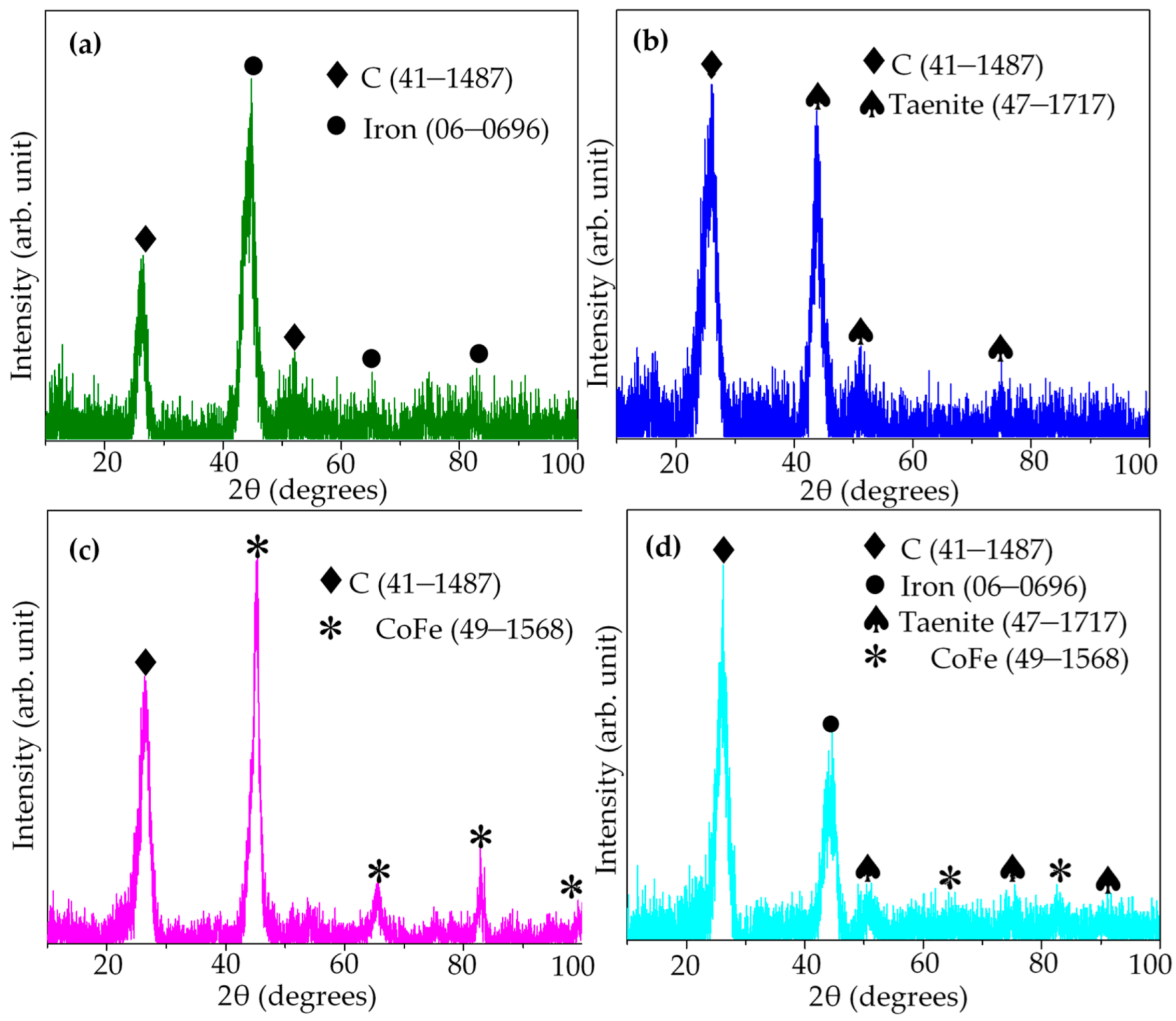 Catalysts 12 00287 g011 550