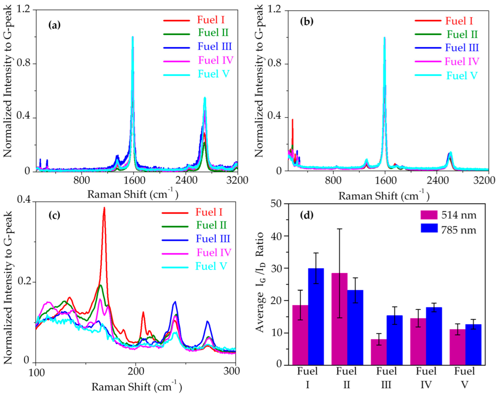 Catalysts 12 00287 g012 550