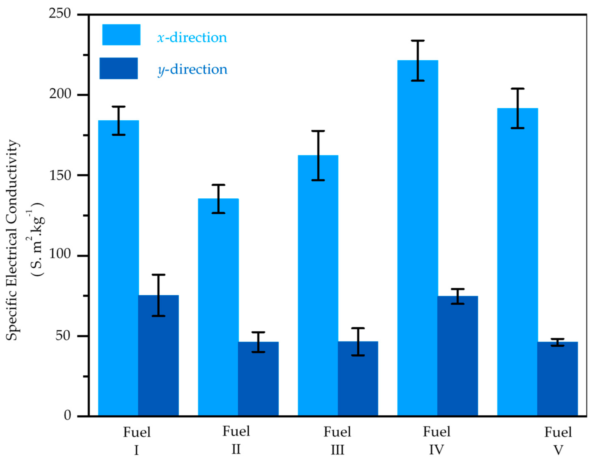 Catalysts 12 00287 g013 550