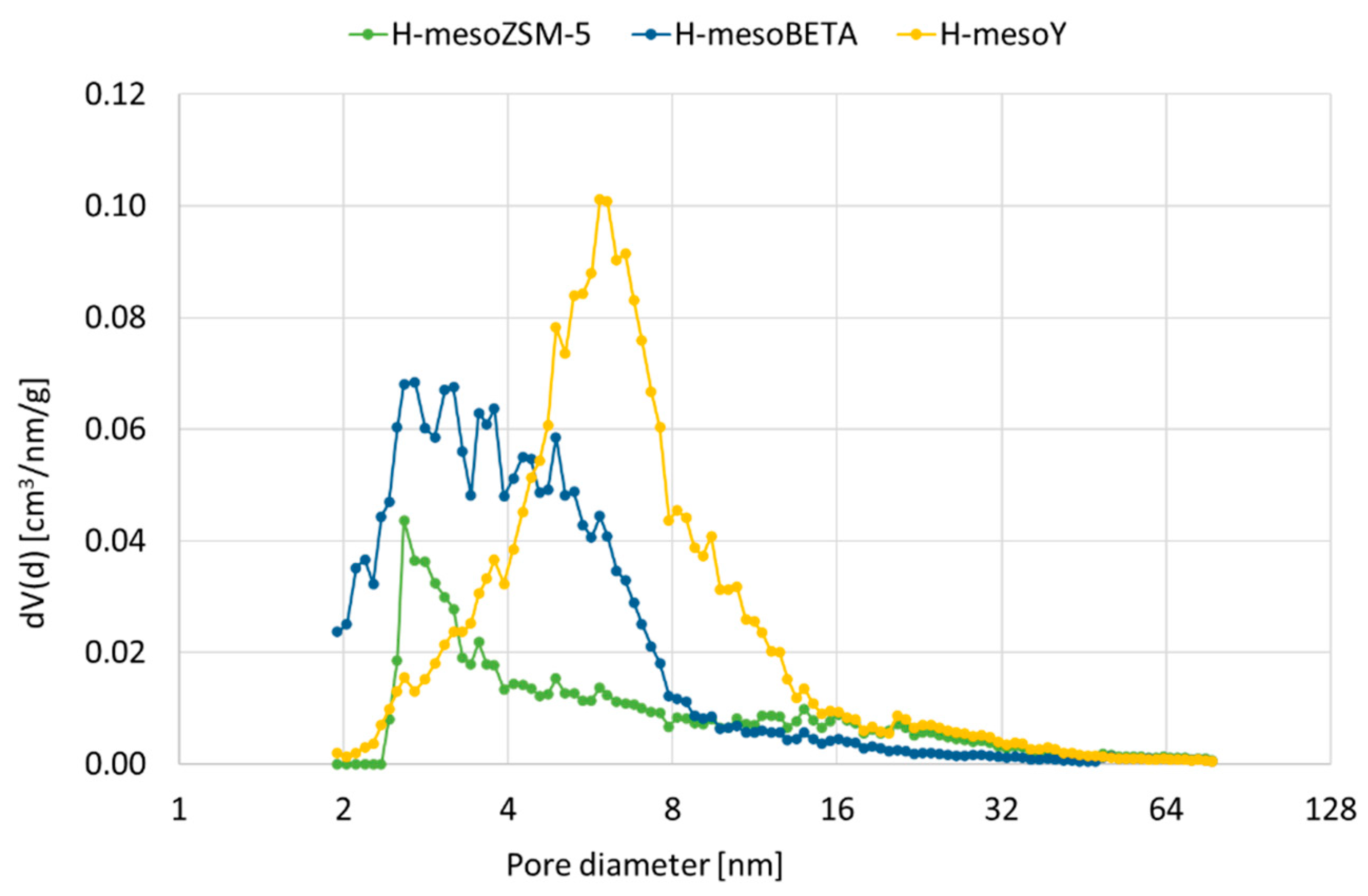 Catalysts 12 00288 g001 550