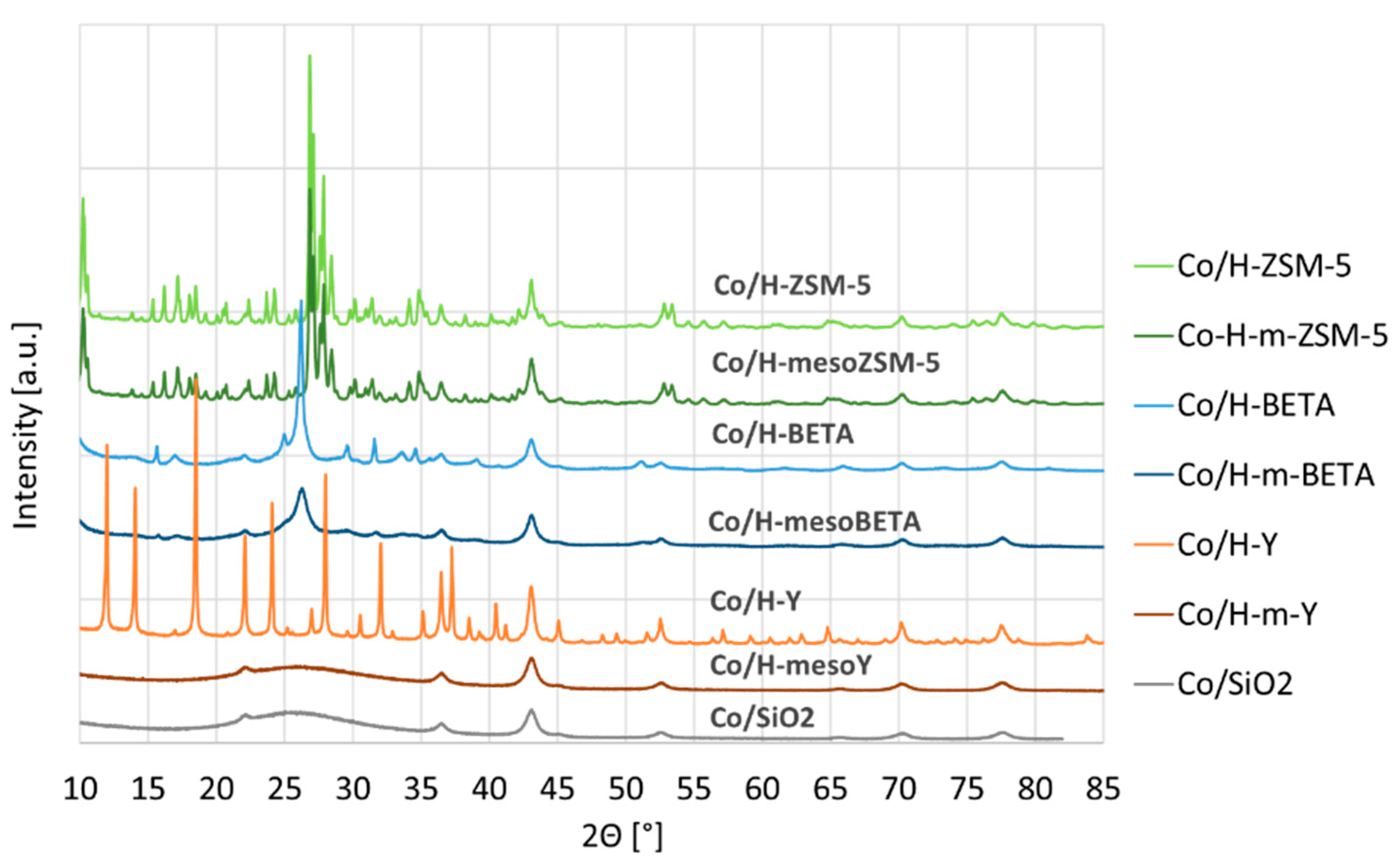 Catalysts 12 00288 g002 550