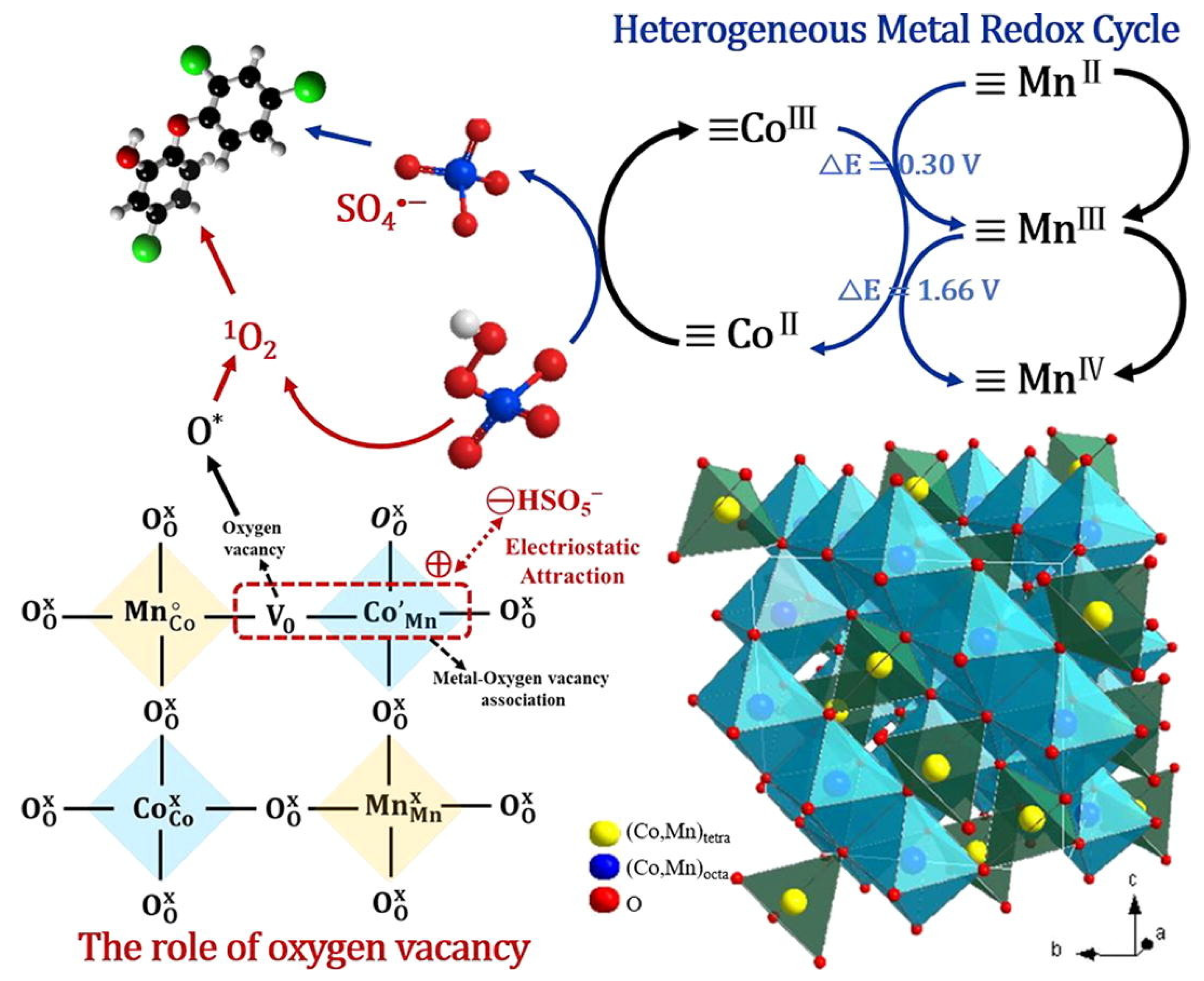Catalysts 12 00289 g012 550