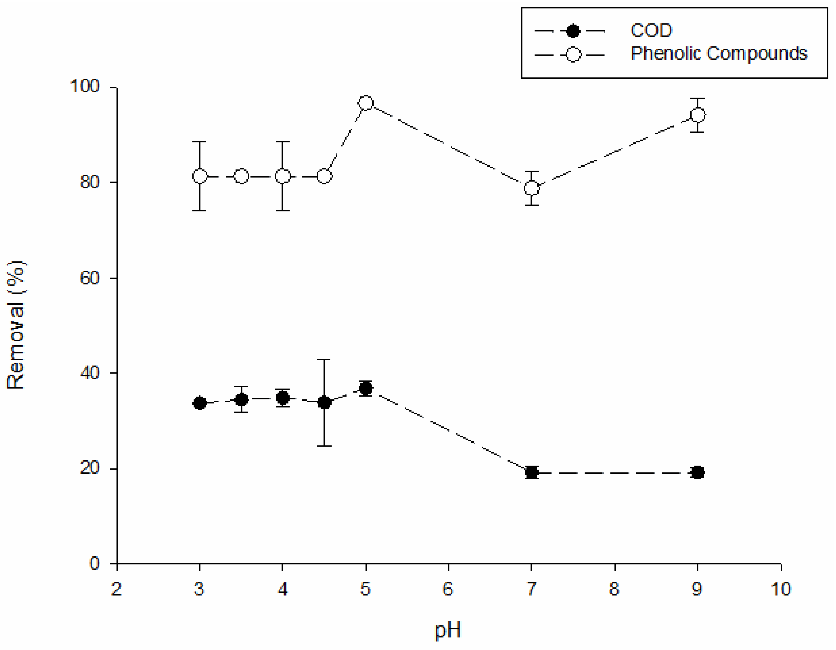 Catalysts 12 00291 g001 Catalysts 12 00291 g001