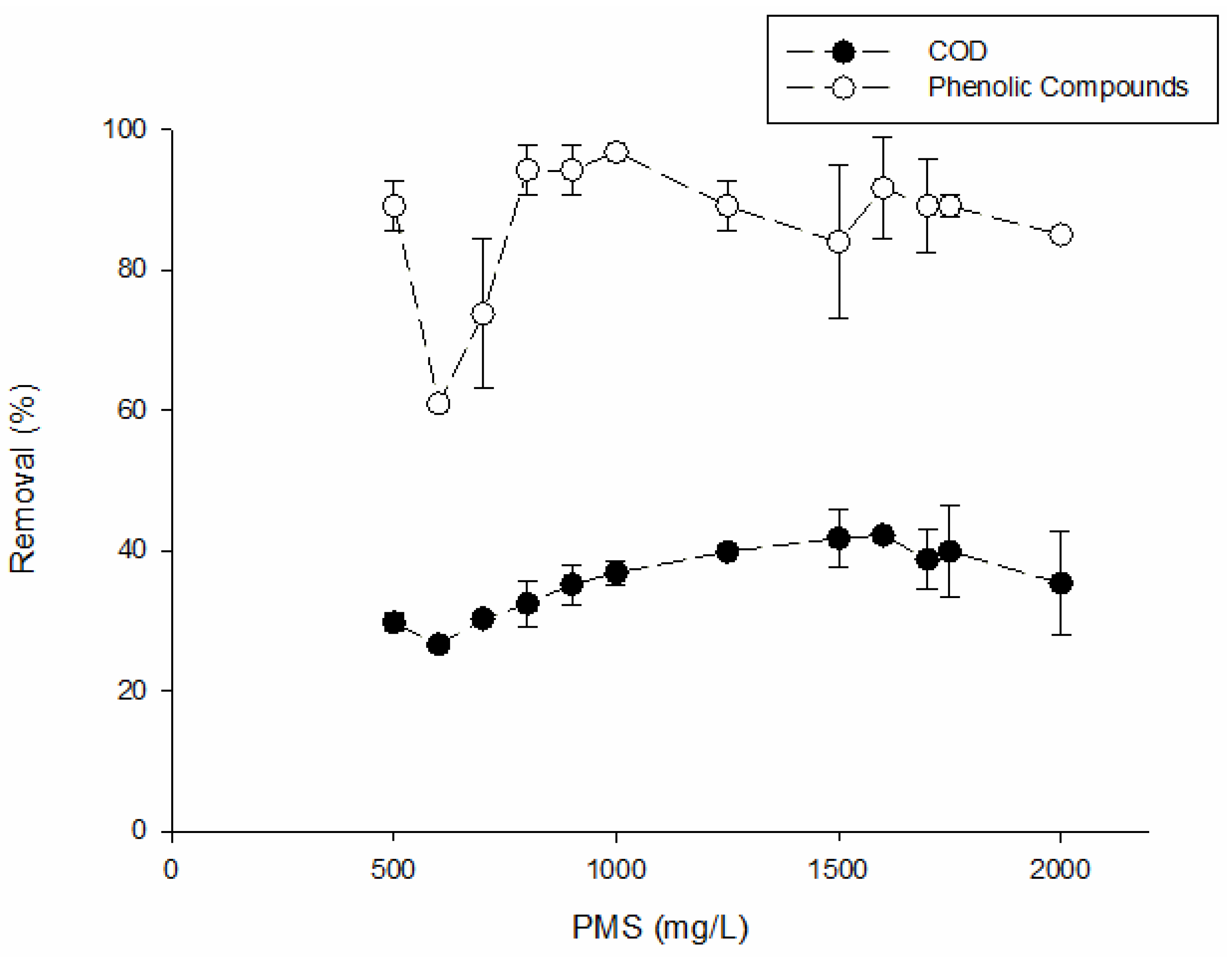 Catalysts 12 00291 g002 Catalysts 12 00291 g002
