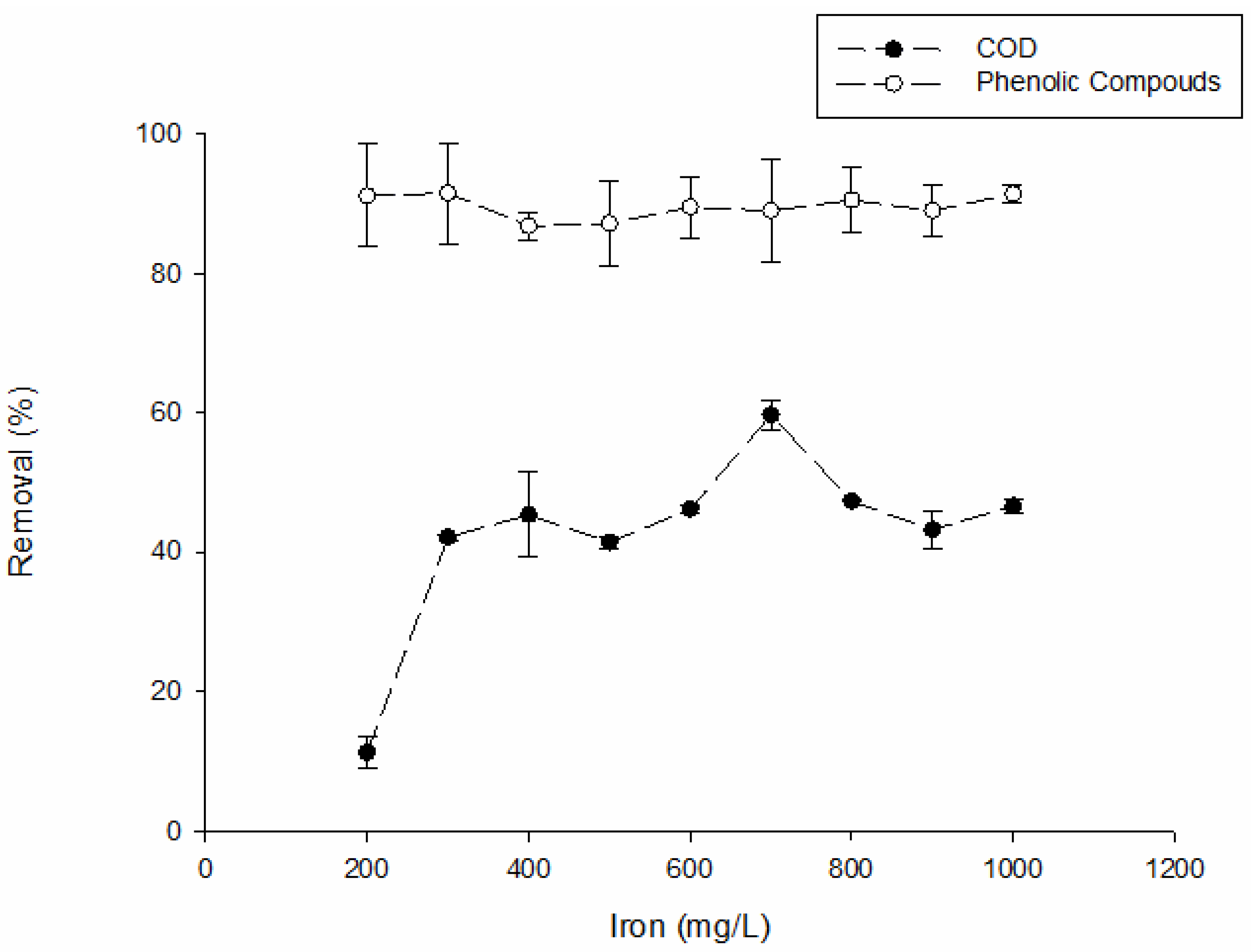 Catalysts 12 00291 g003 Catalysts 12 00291 g003