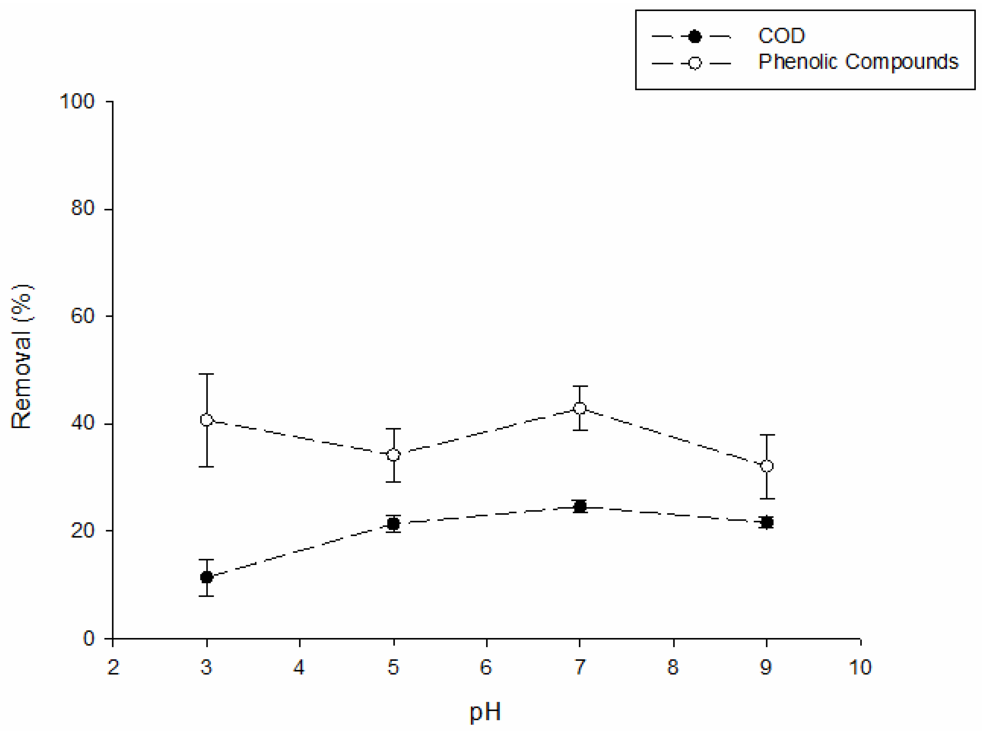 Catalysts 12 00291 g005 Catalysts 12 00291 g005