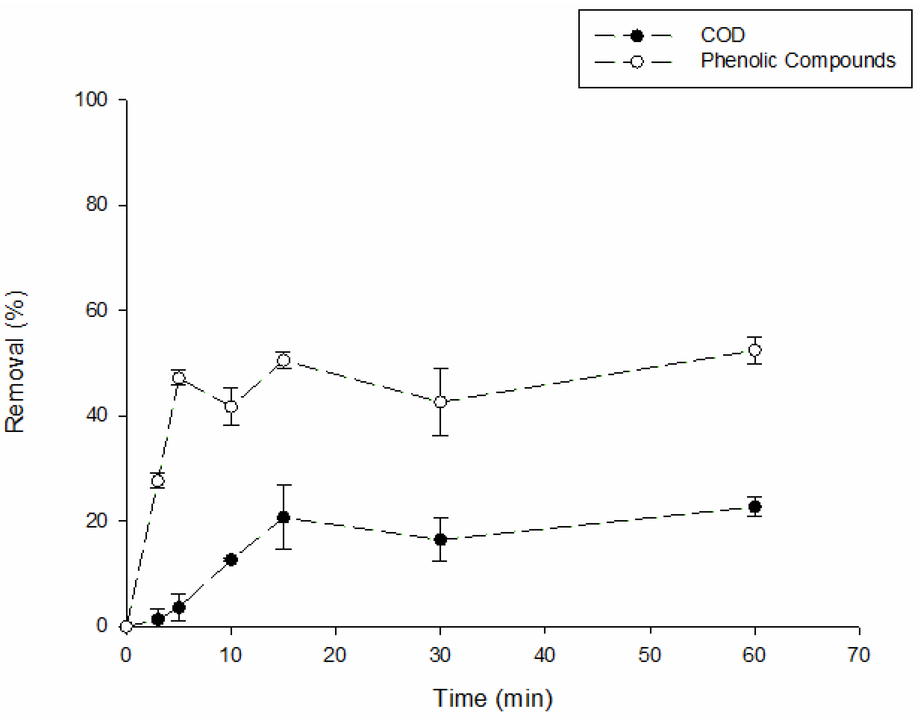 Catalysts 12 00291 g006 Catalysts 12 00291 g006