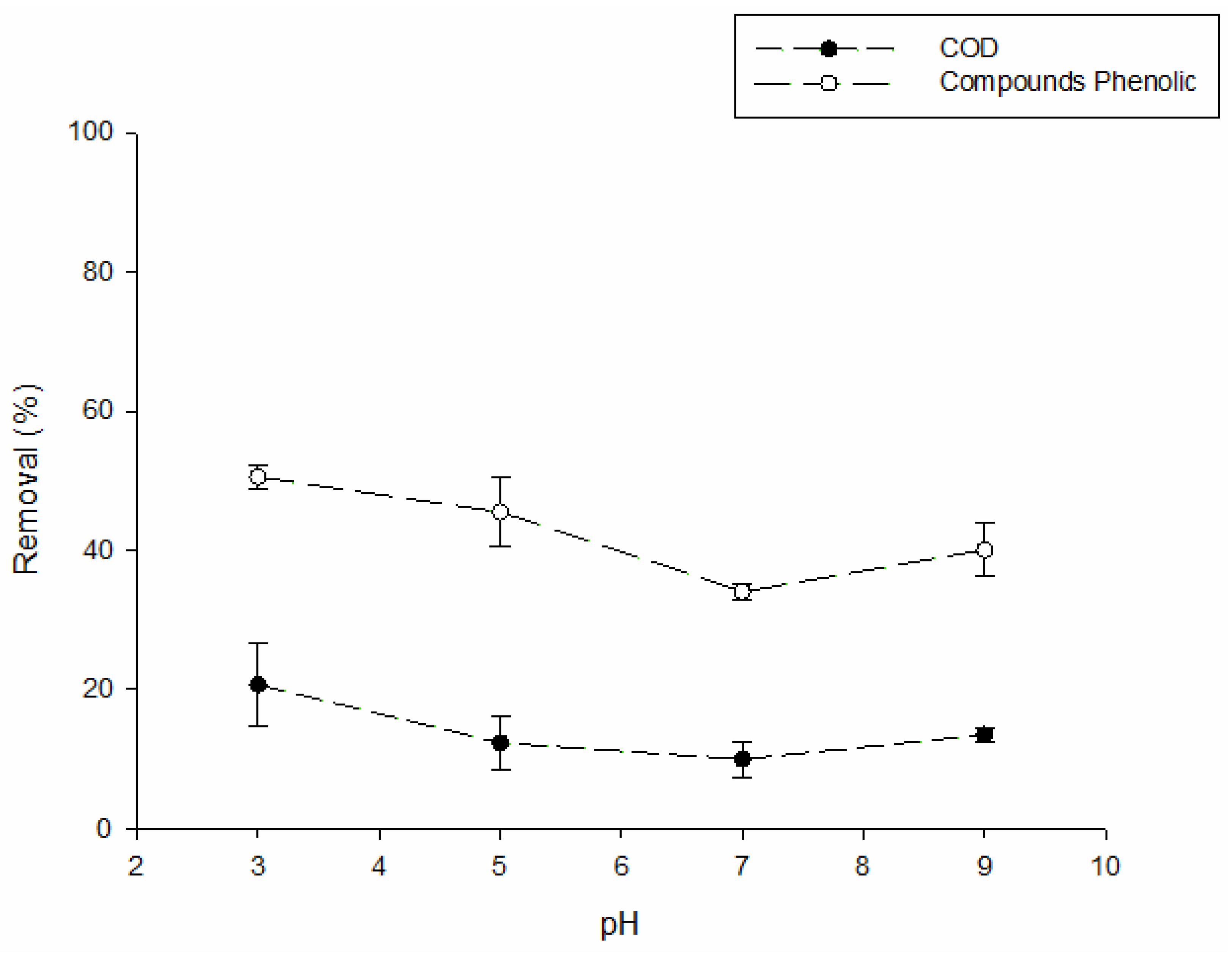 Catalysts 12 00291 g007 Catalysts 12 00291 g007