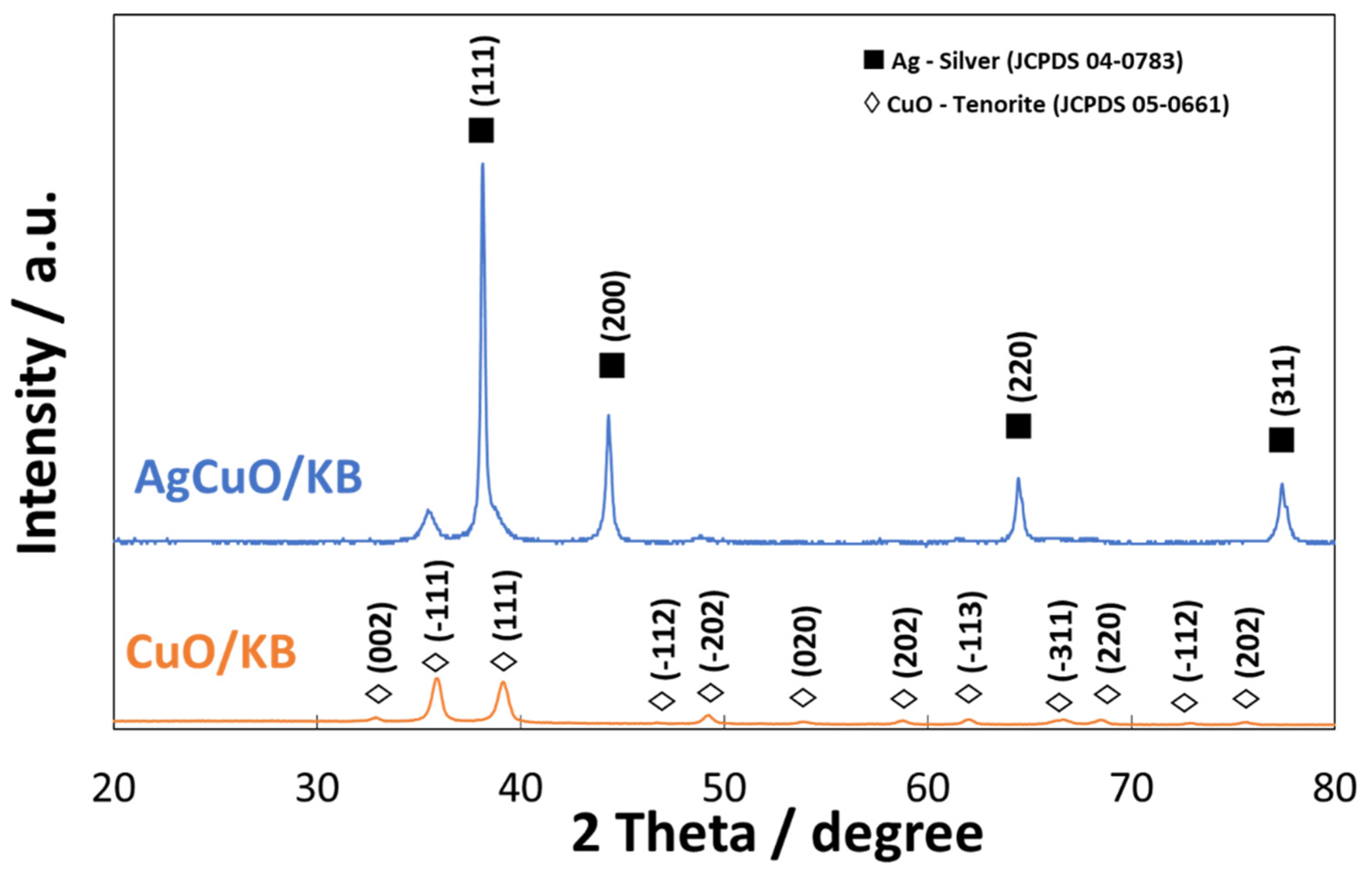 Catalysts 12 00293 g001