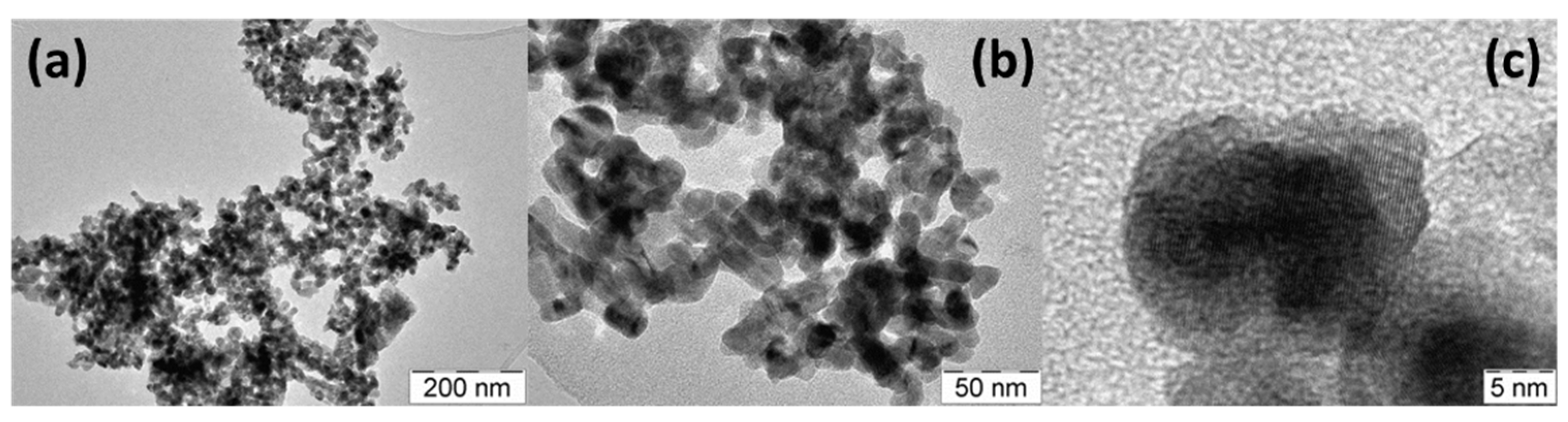 Catalysts 12 00293 g002