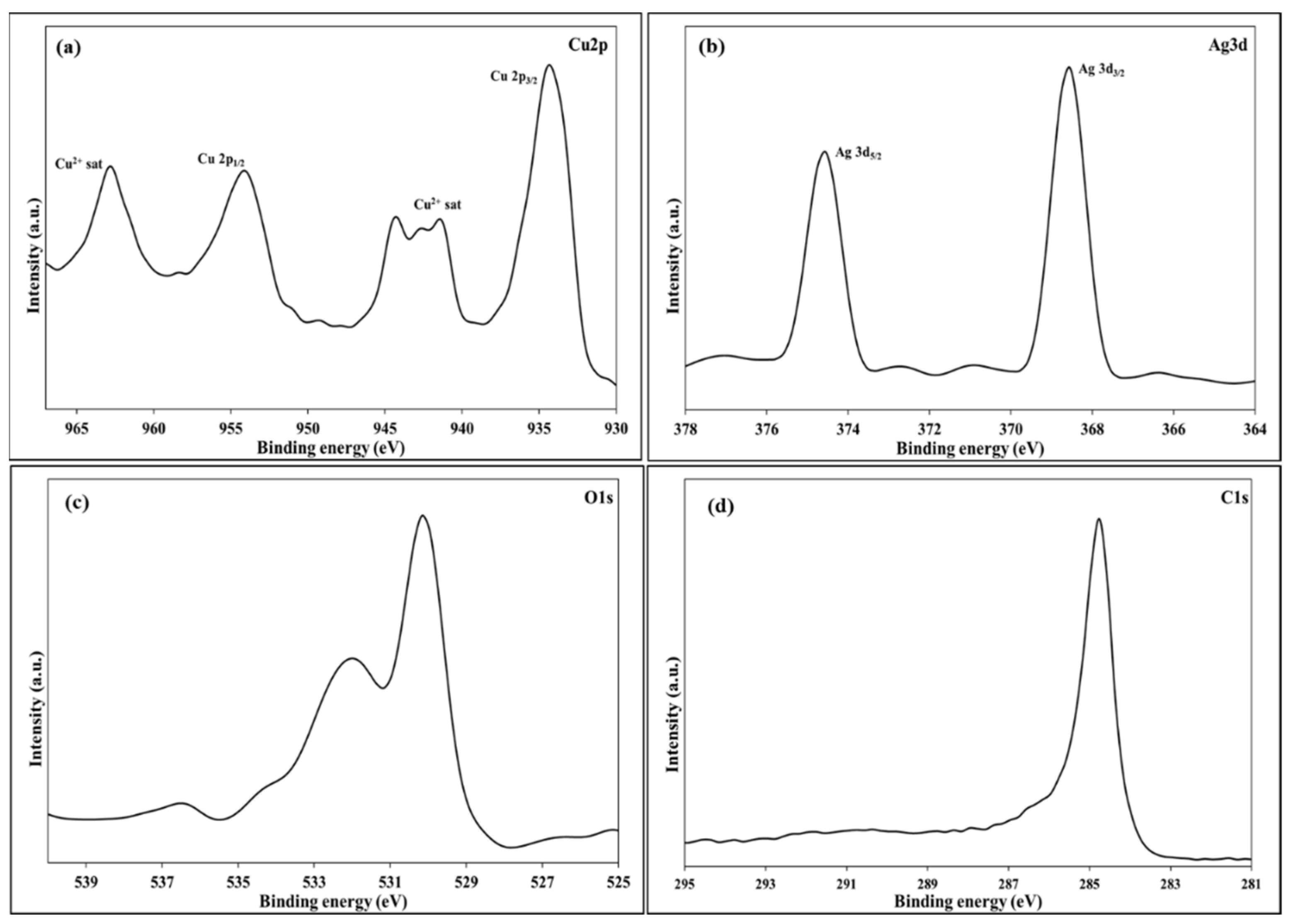 Catalysts 12 00293 g004