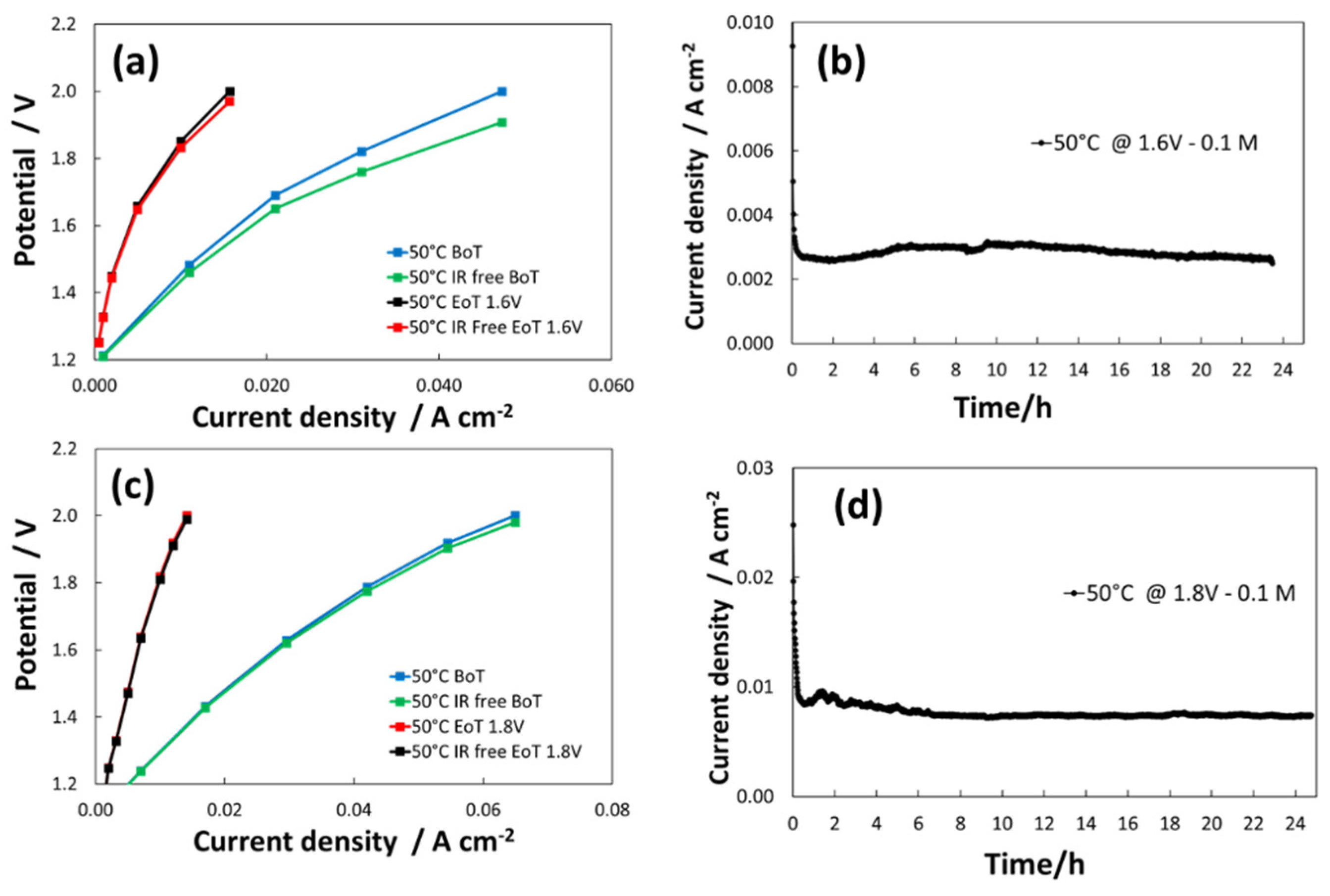 Catalysts 12 00293 g006