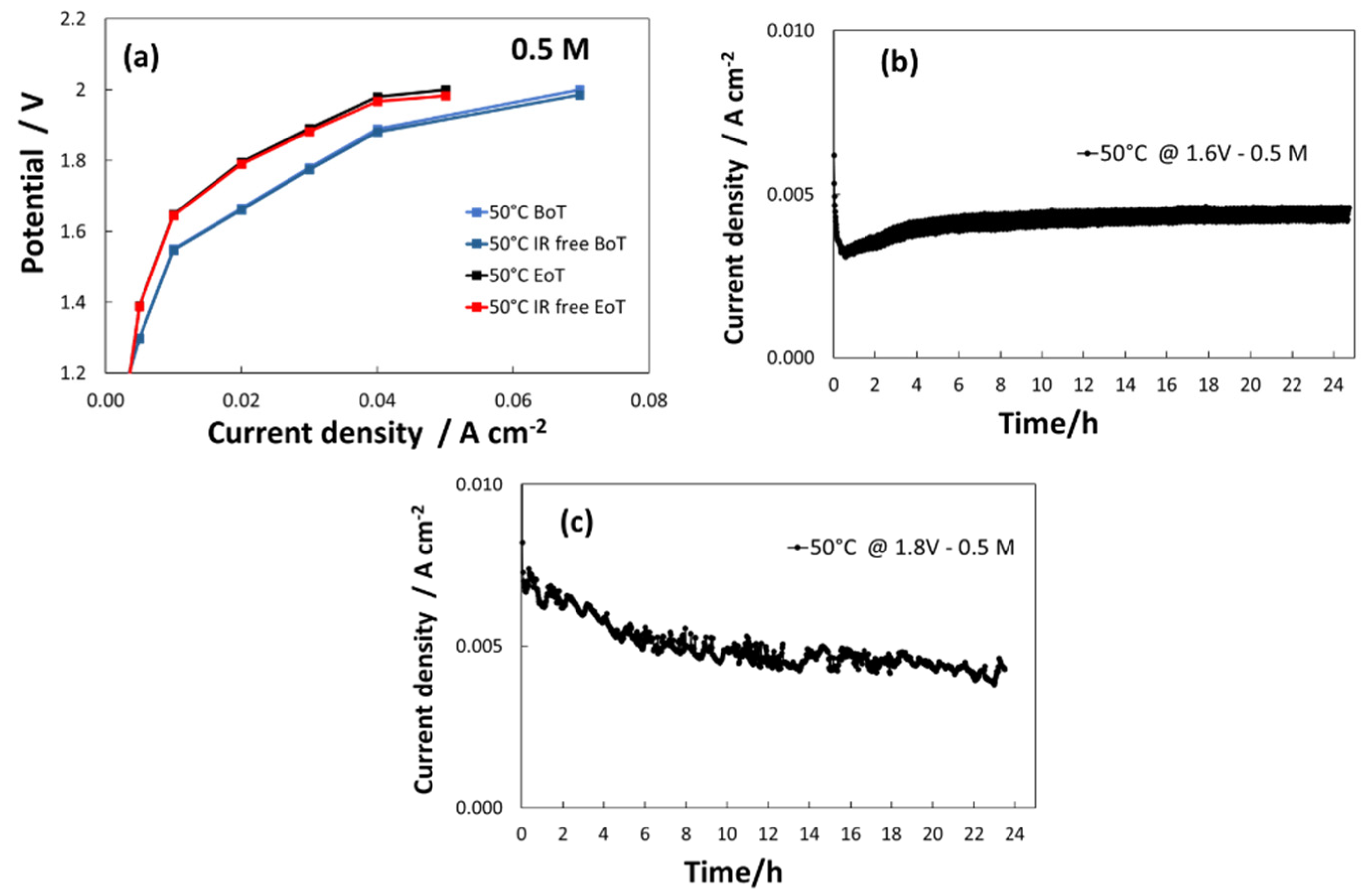 Catalysts 12 00293 g007