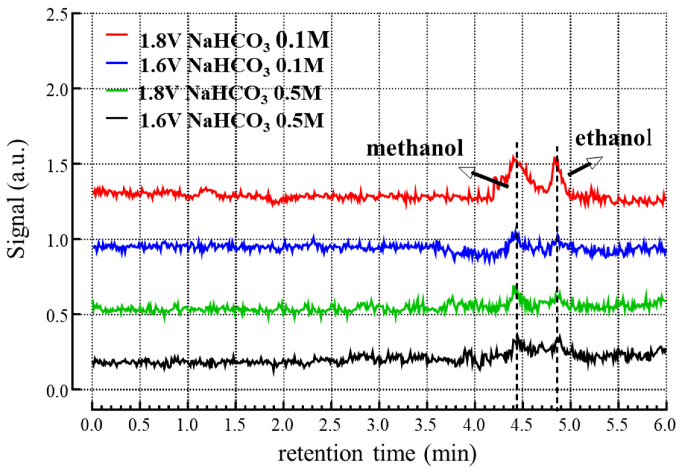 Catalysts 12 00293 g008