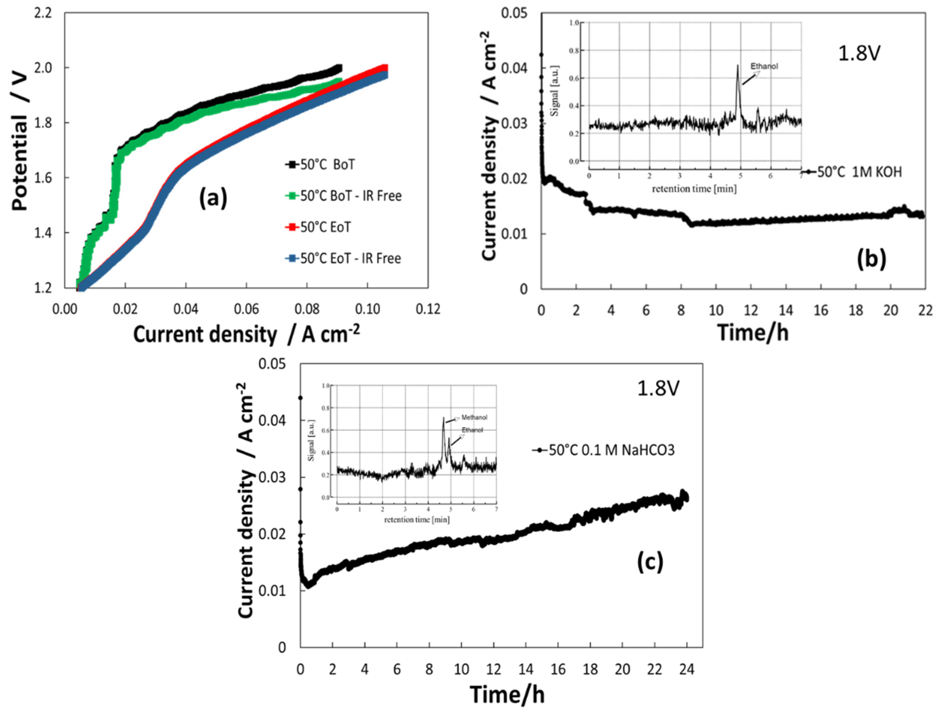 Catalysts 12 00293 g009