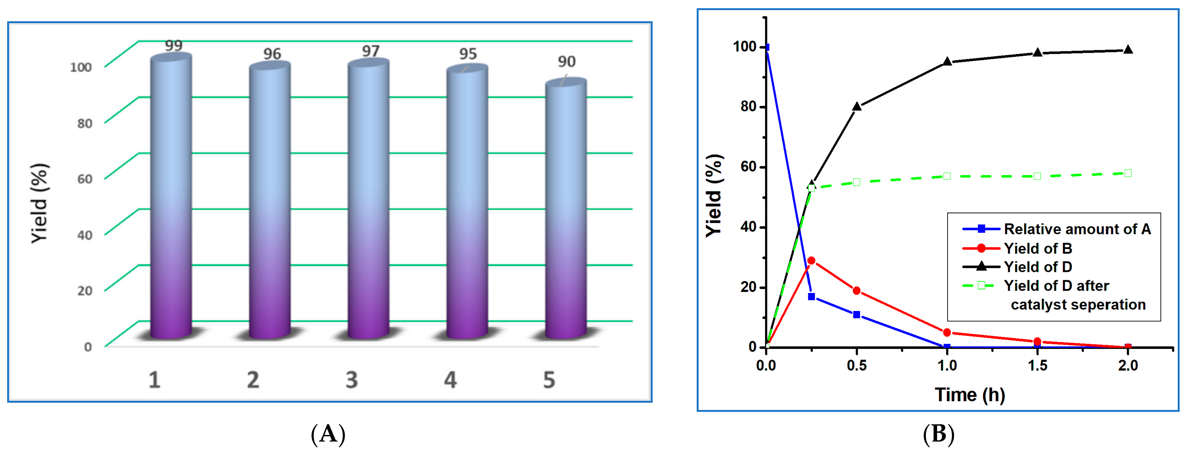 Catalysts 12 00294 g003 550