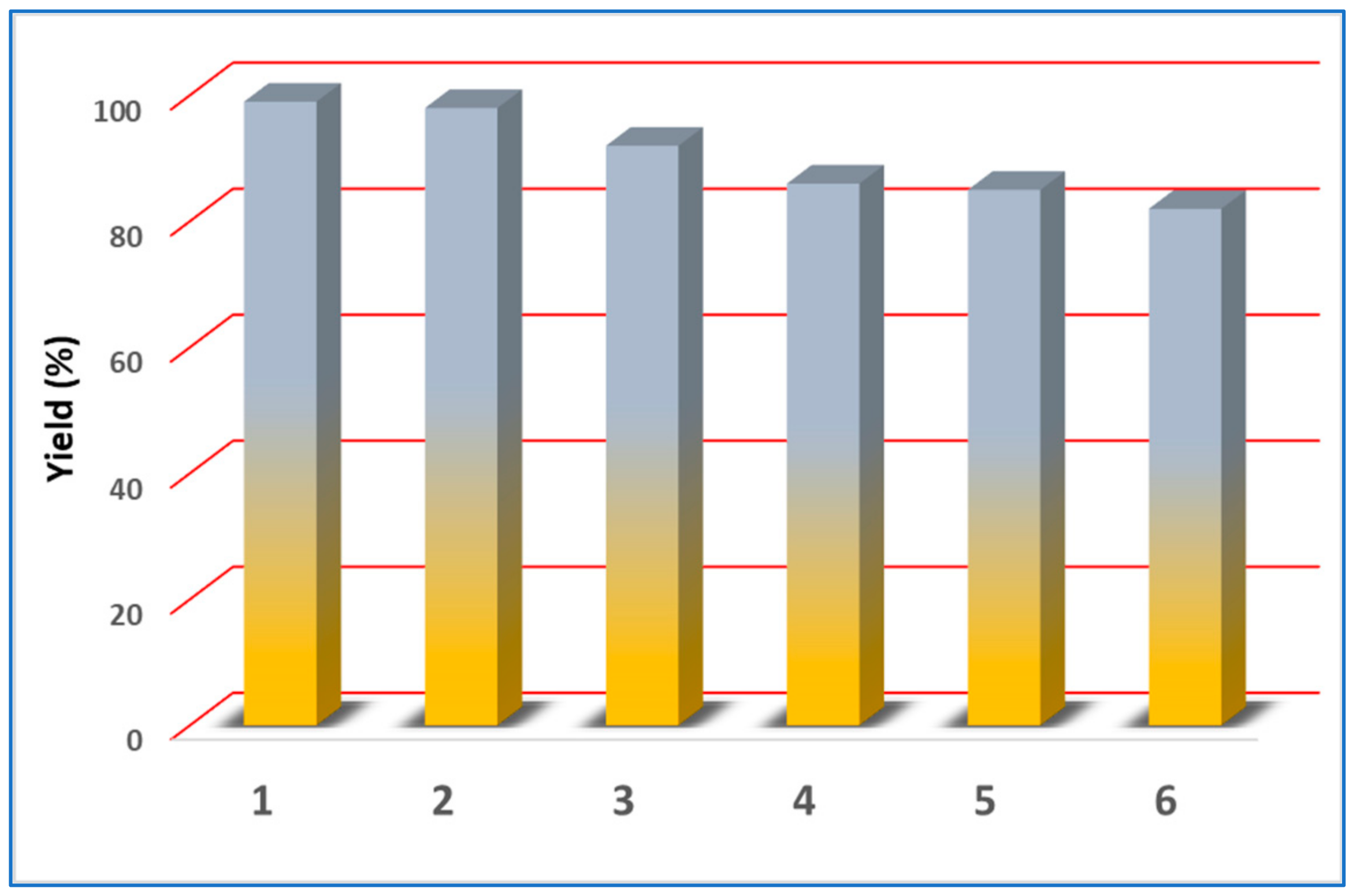 Catalysts 12 00294 g004 550
