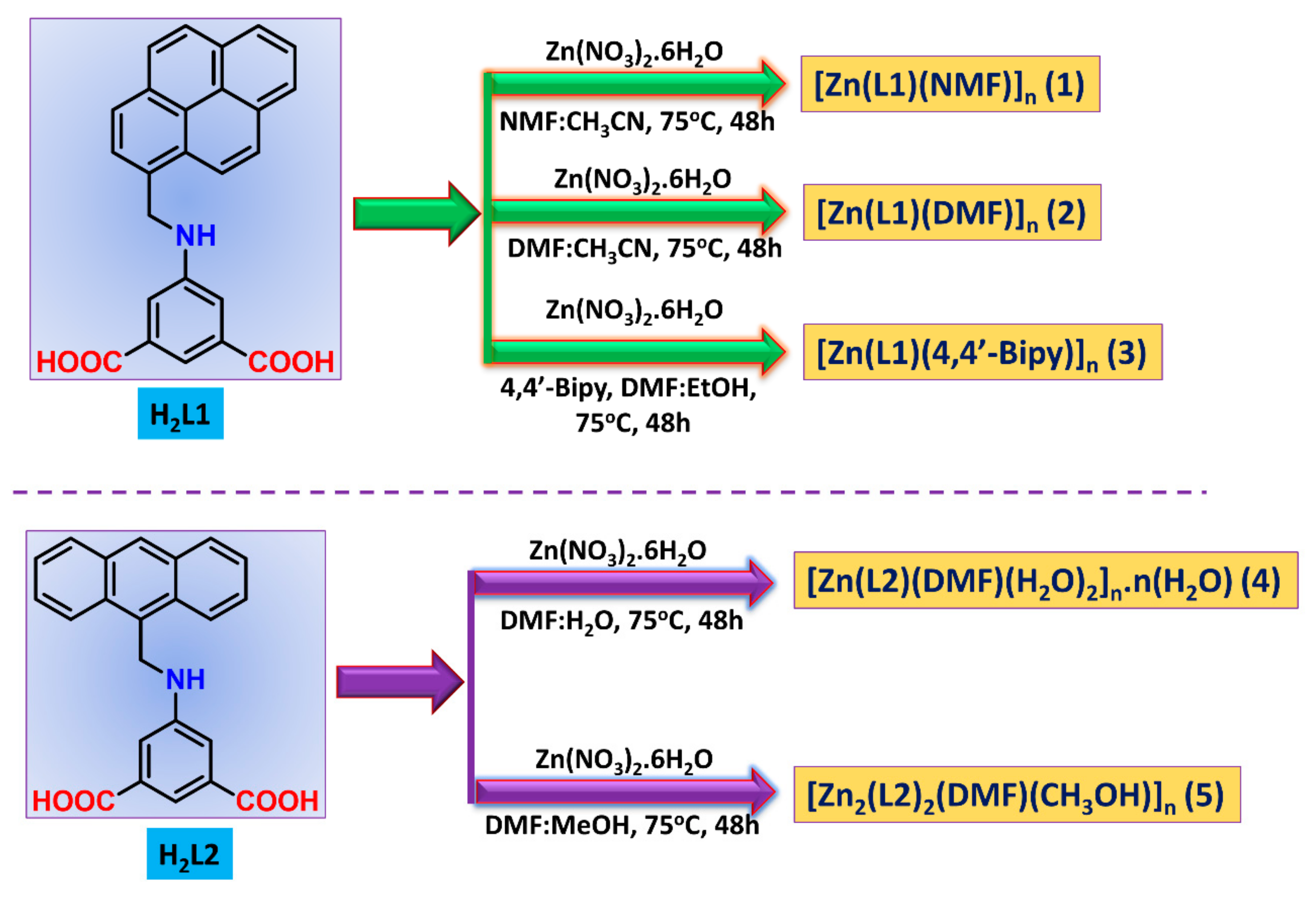 Catalysts 12 00294 sch002 550